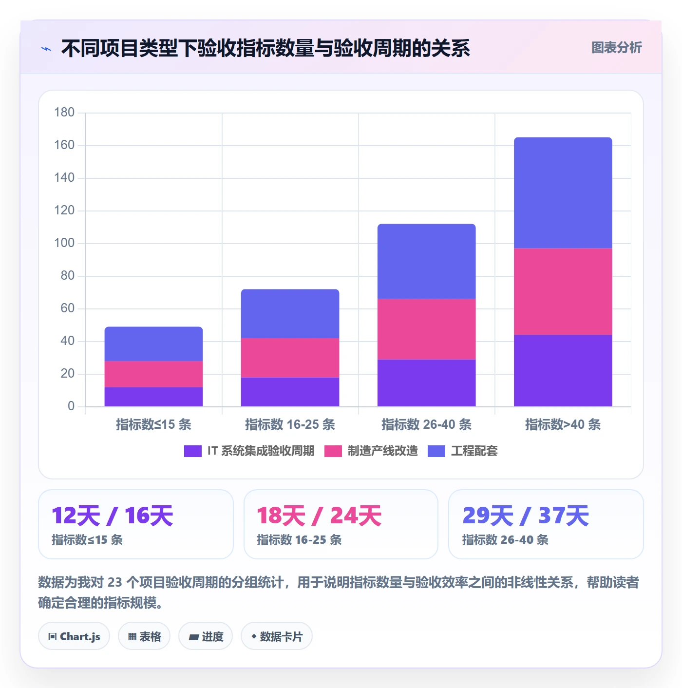 验收标准流程与规范:项目成员项目目标风险控制关键指标
