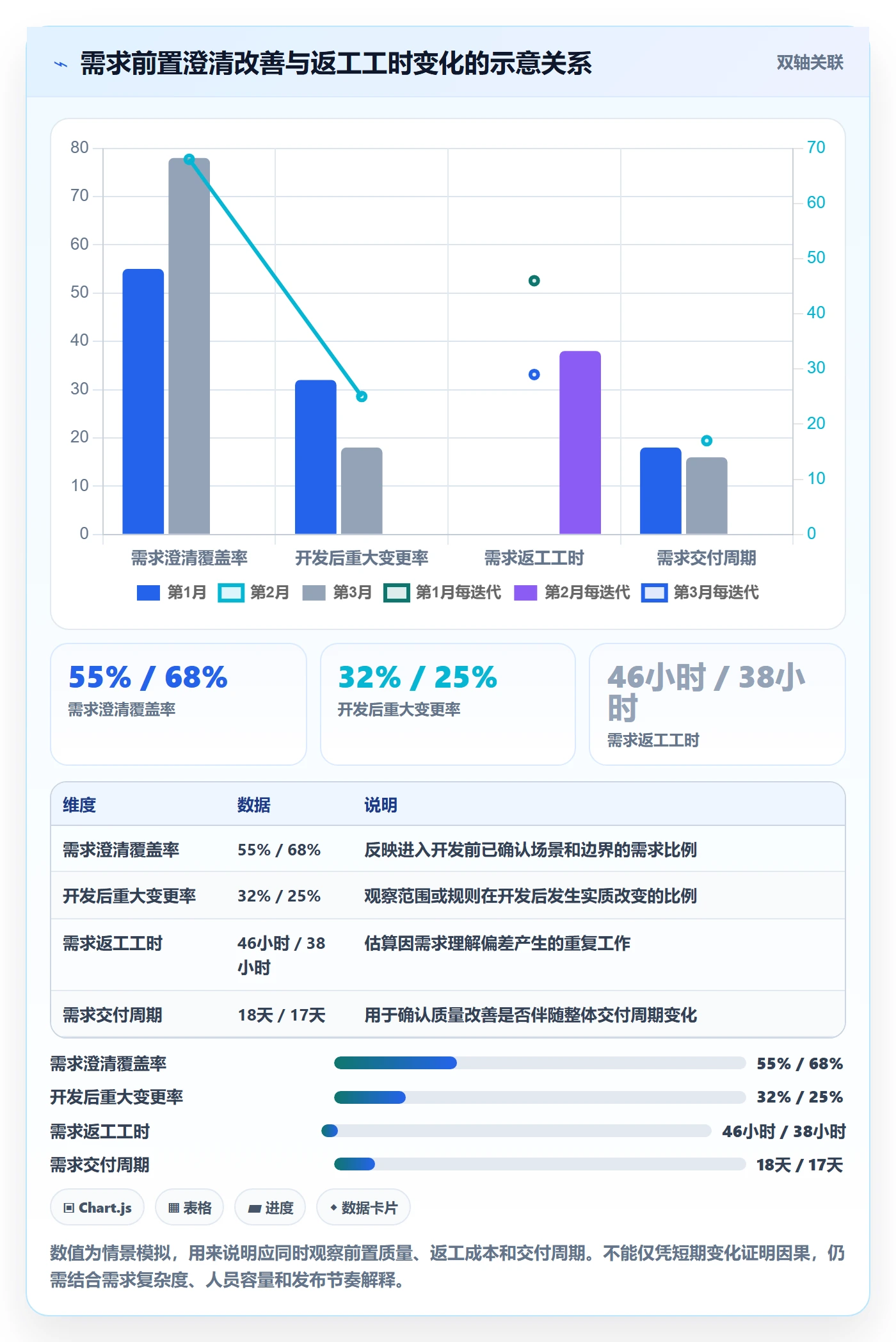 需求管理需求拆解全流程：研发团队效率提升与一文讲清