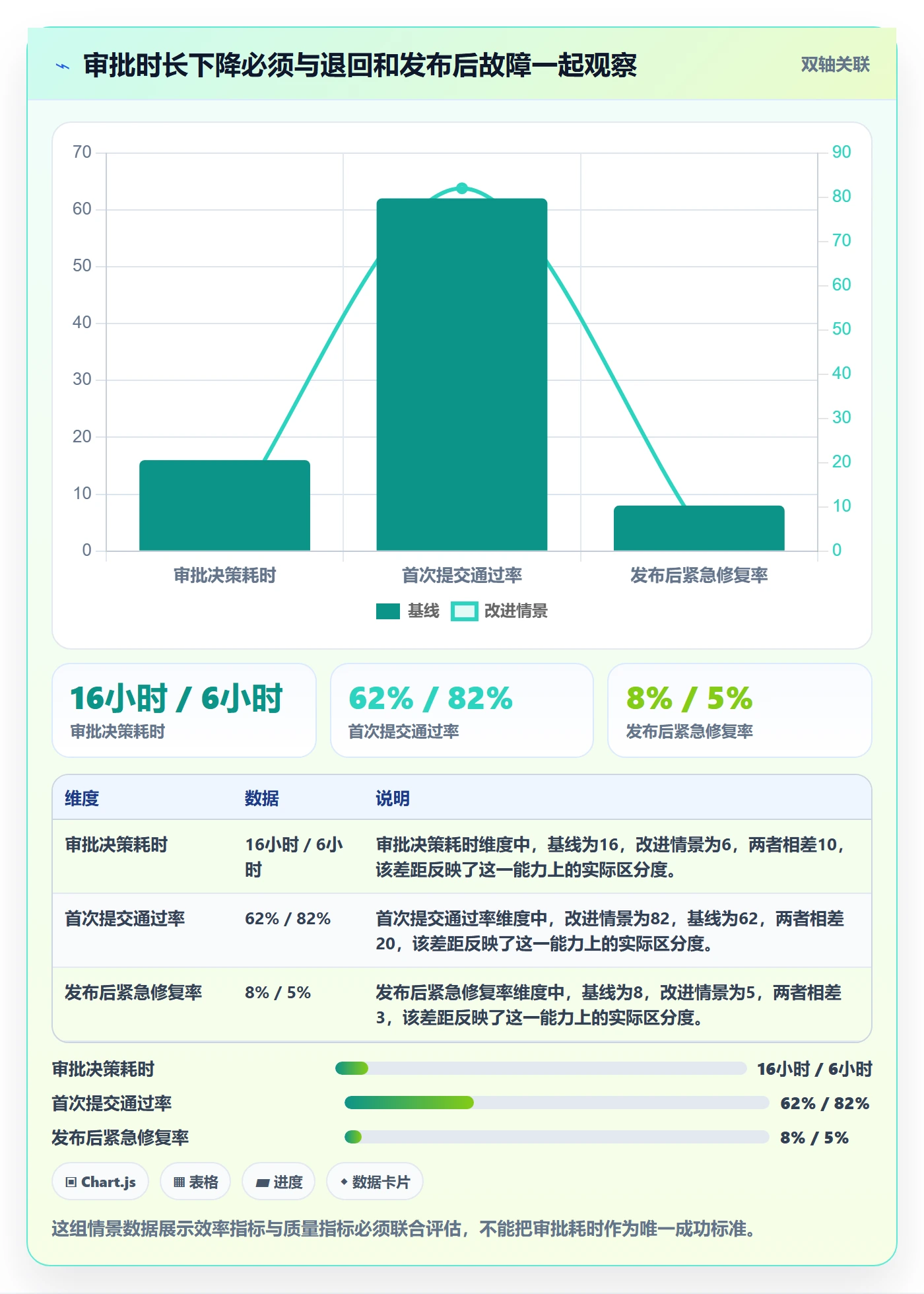 发布审批最佳实践:实施团队发布管理效率提升,常见问题
