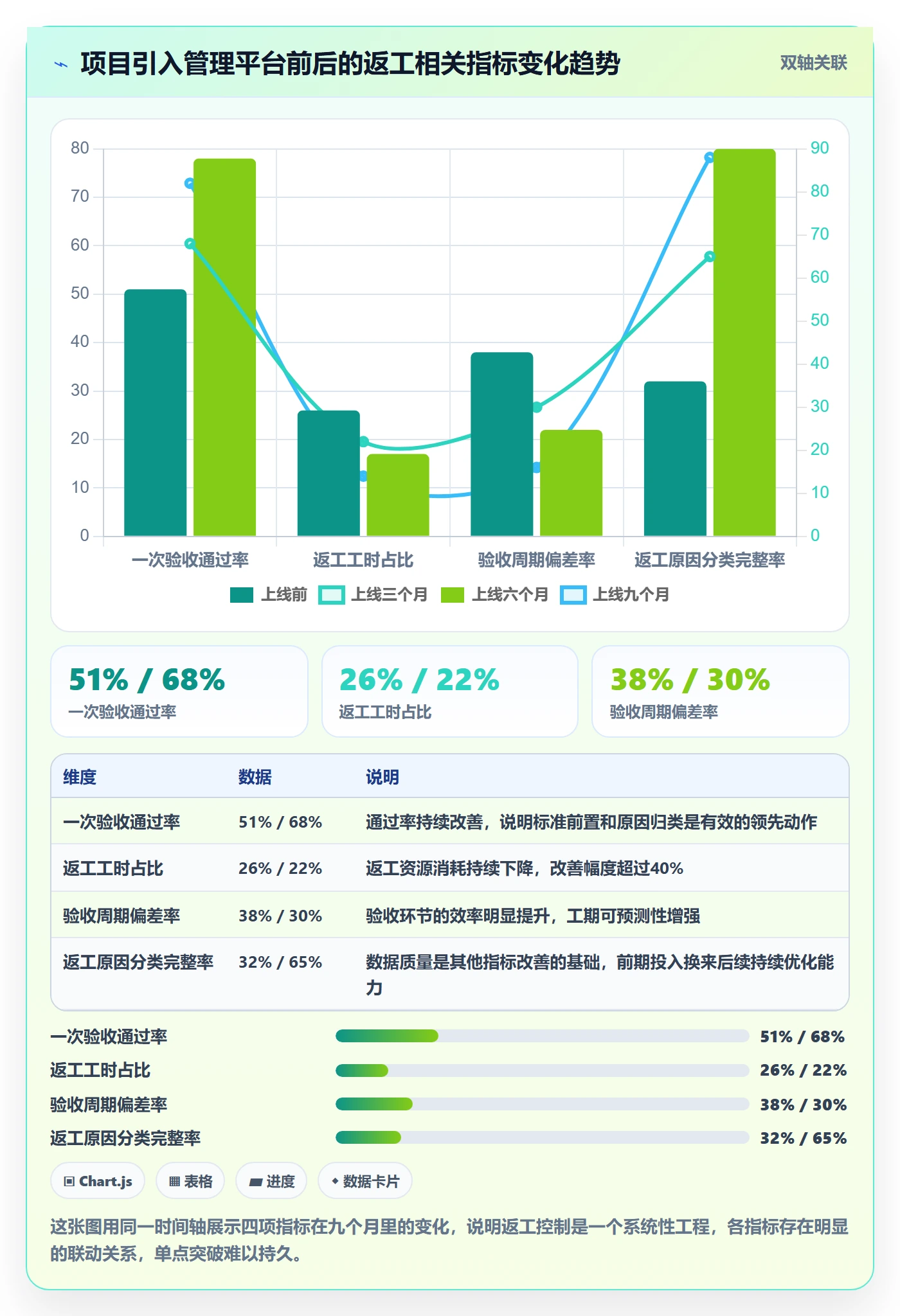 返工流程与规范:项目负责人任务验收风险控制关键指标