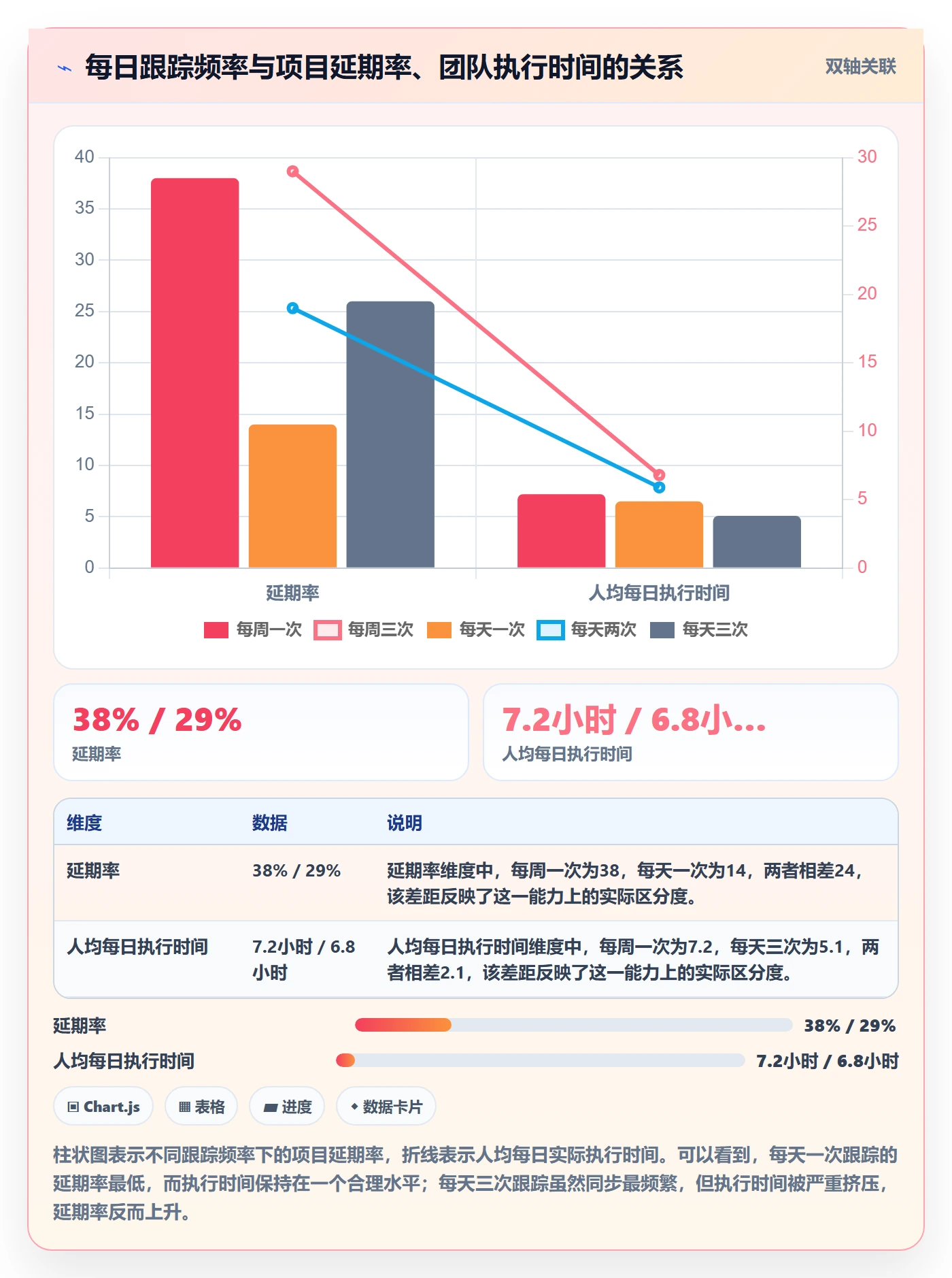 进度跟踪每日进展教程:产品经理协同管理,避坑指南