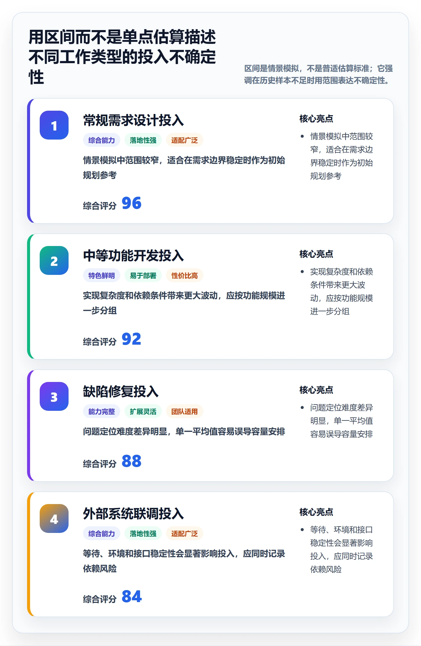 项目工时落地方案：产品经理开展工时表的入门指南案例解析