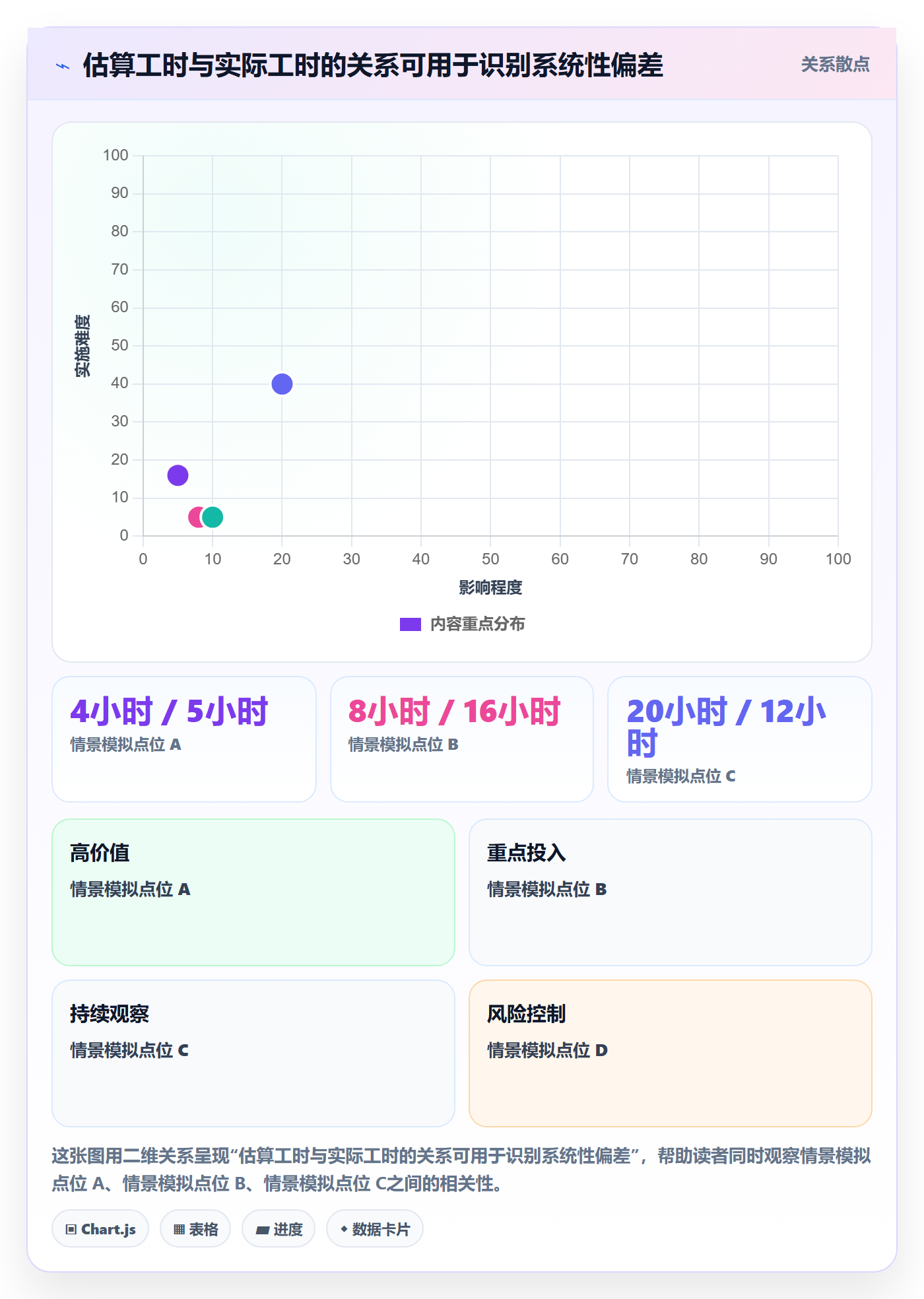 项目工时落地方案：项目经理开展工时表的落地方案案例解析