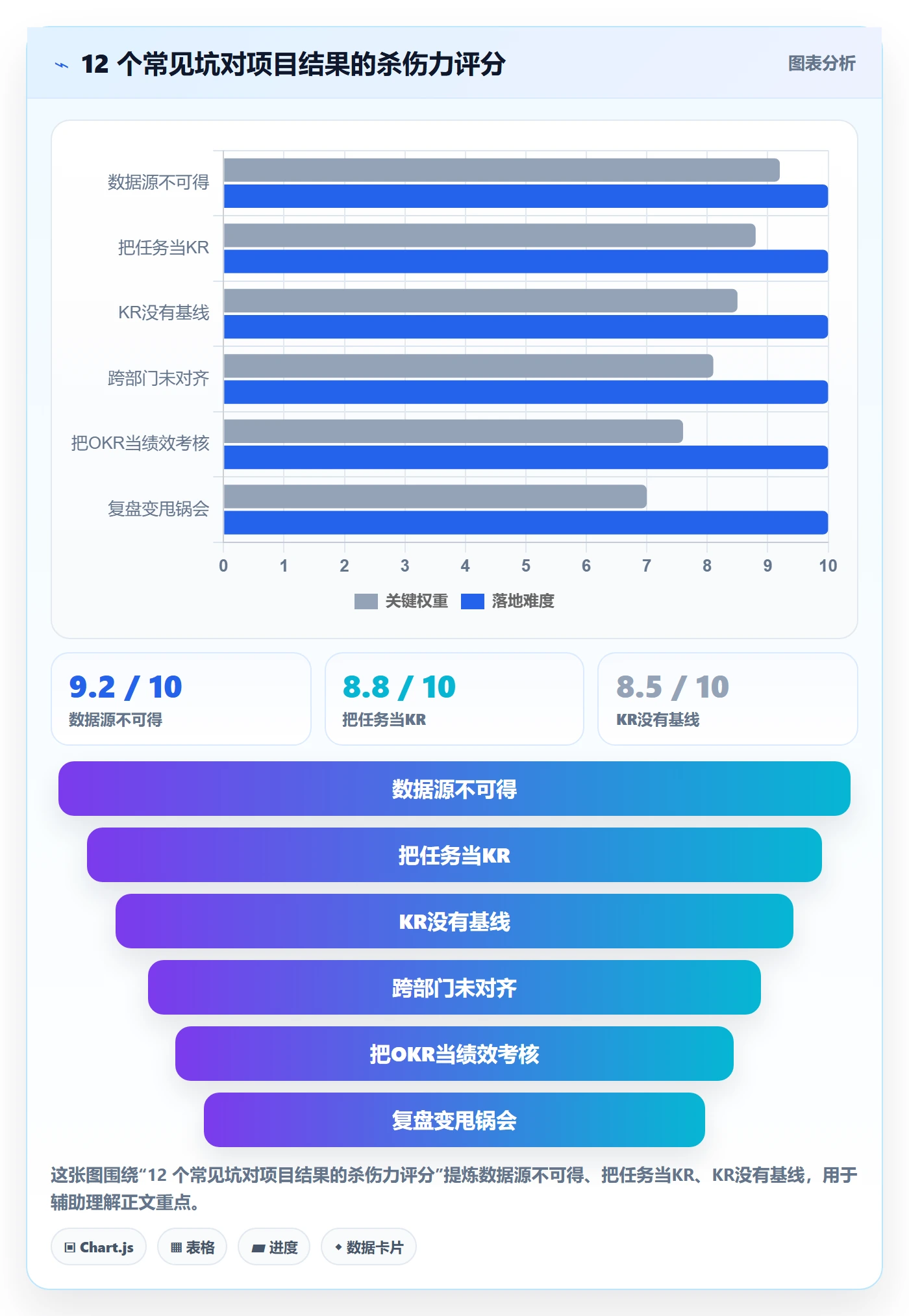 项目目标关键结果教程:项目经理实操方法,避坑指南