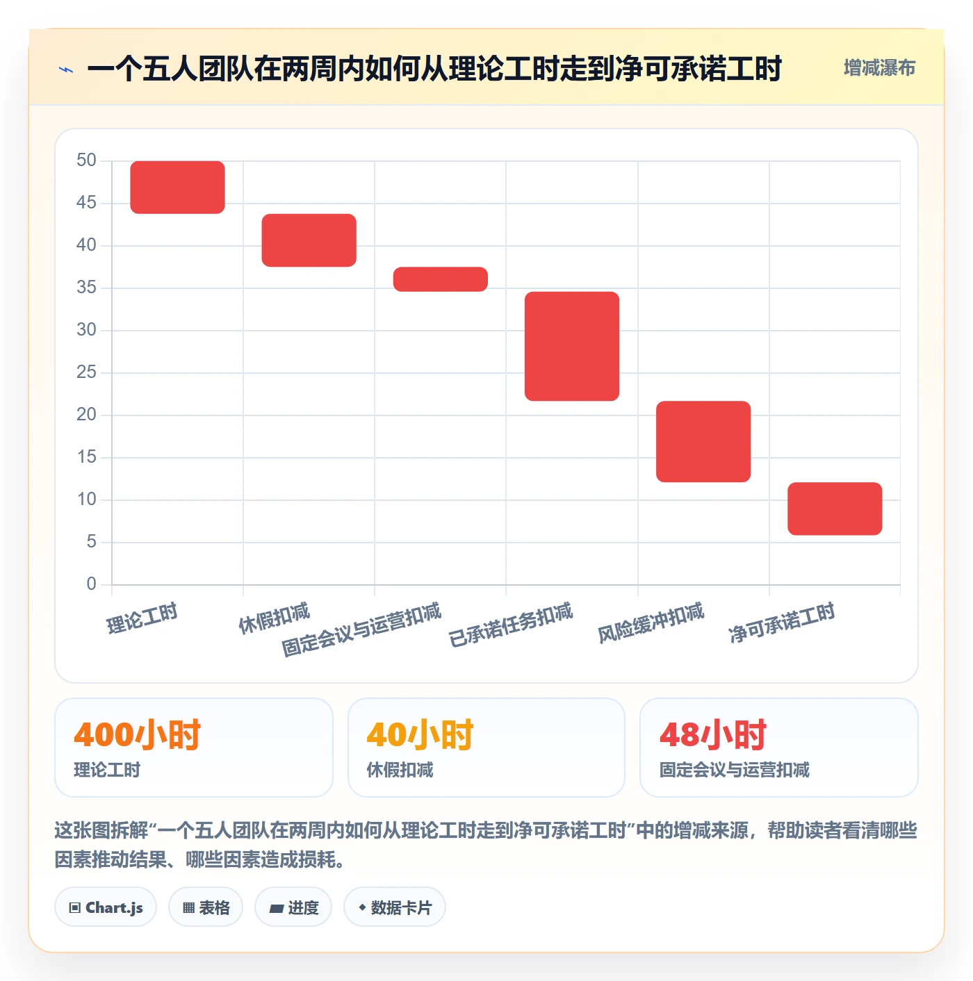 可用工时怎么做?跨部门团队制度设计:人力资源计划从0到1