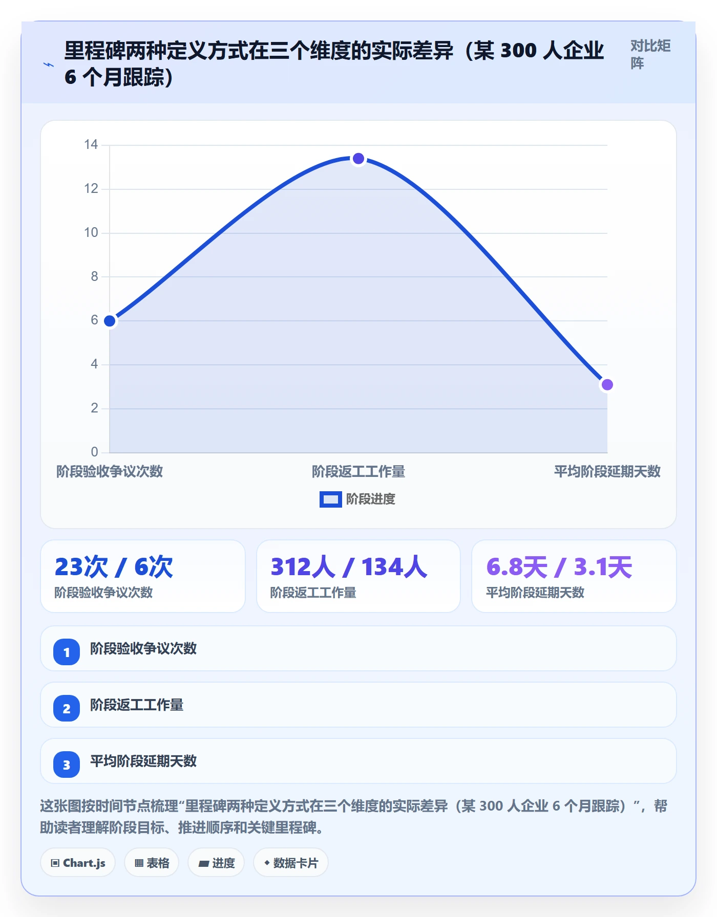 进度管理如何做好阶段进度?跨部门团队效率提升与操作步骤