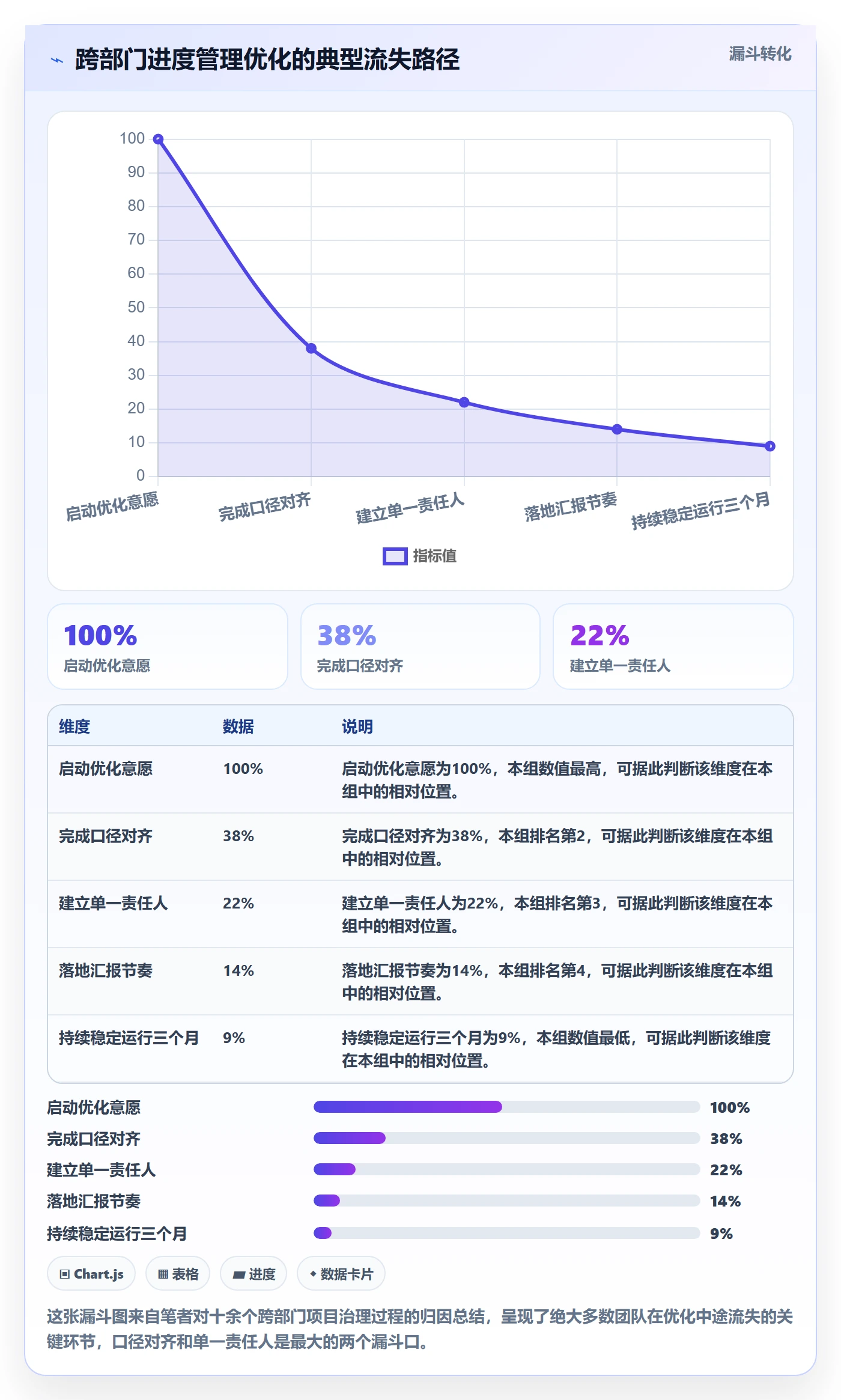实际进度落地方案:跨部门团队开展进度管理的流程优化案例解析