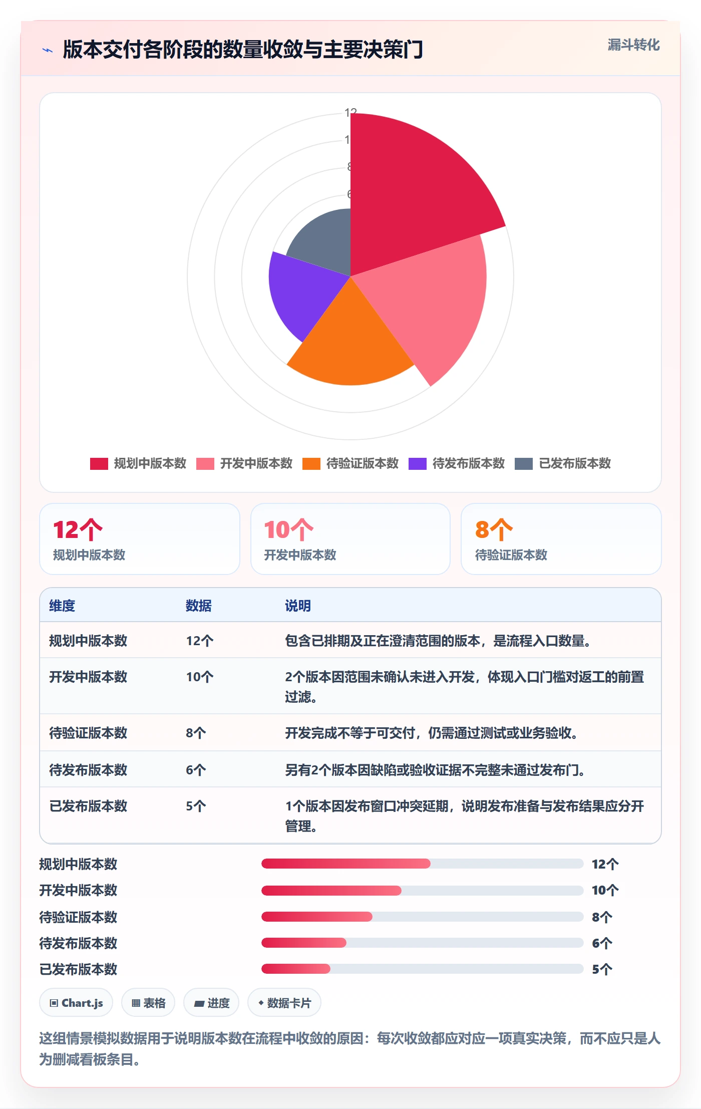 版本状态流程与规范：项目负责人版本管理制度设计关键指标