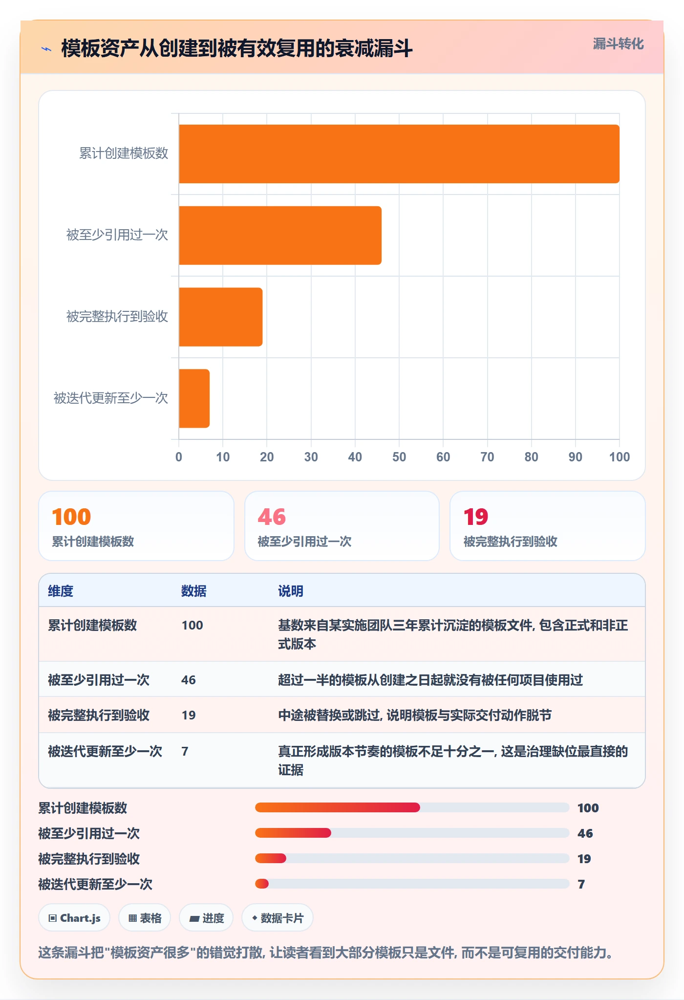 模板流程管理指南:实施团队如何做好项目模板,流程优化全流程