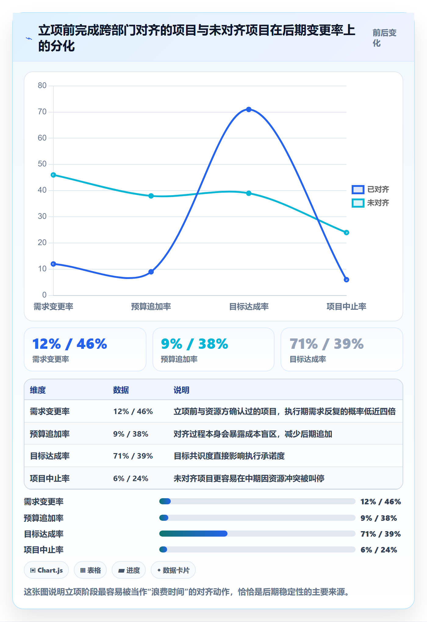 项目立项如何做好项目申请？企业管理者实操方法与操作步骤