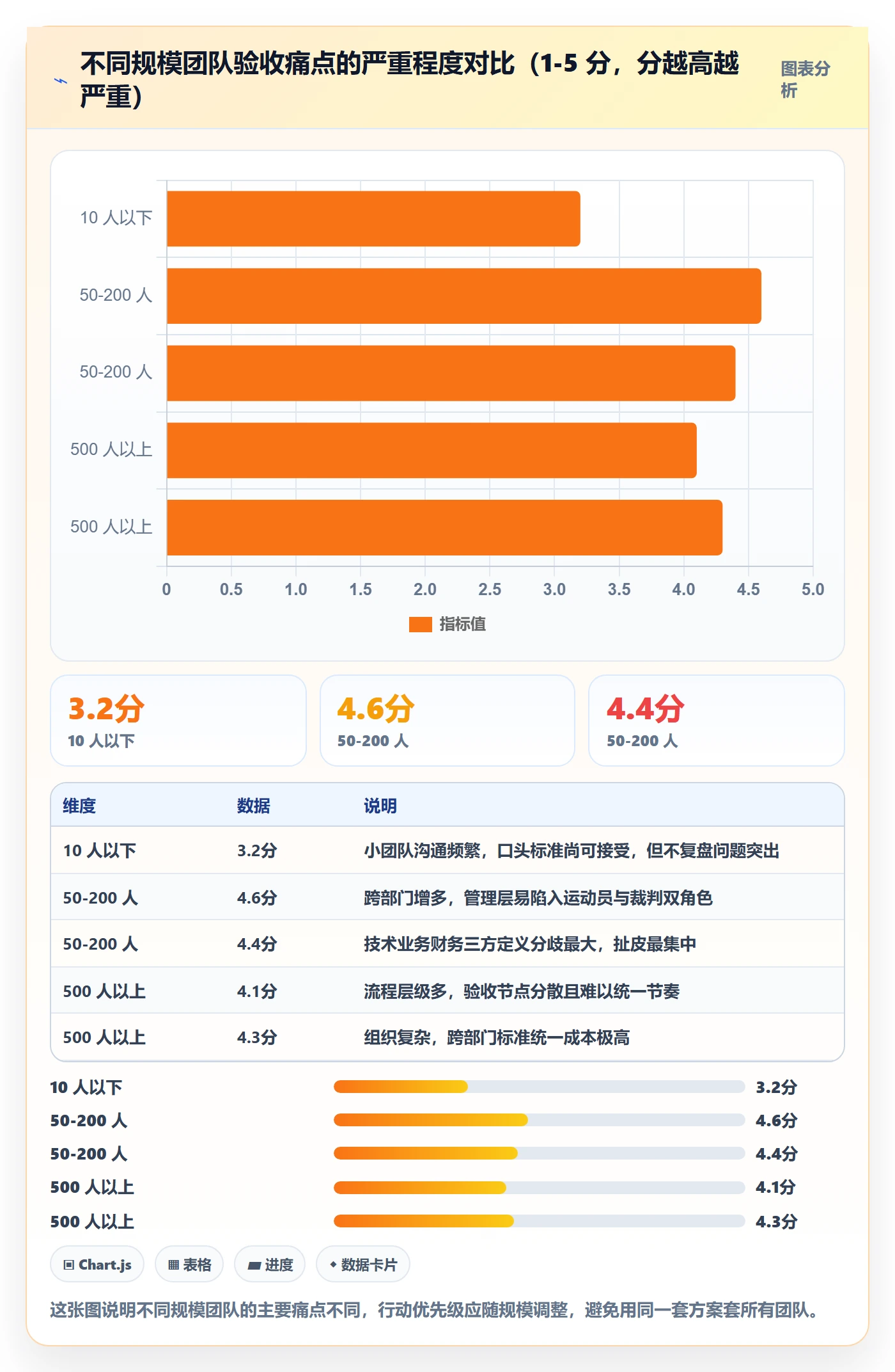 任务验收验收教程:管理层协同管理,避坑指南