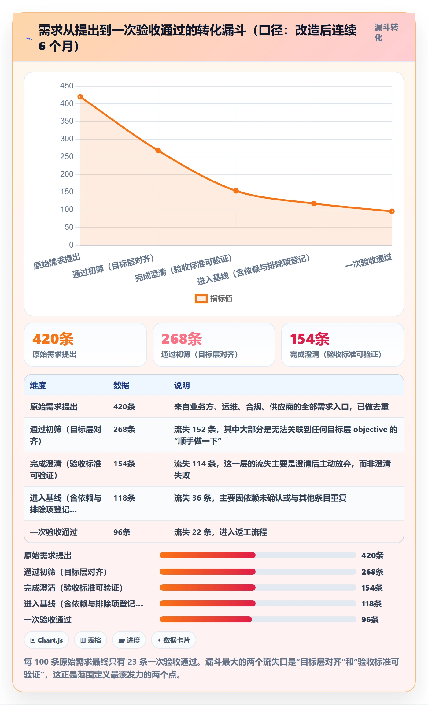 范围定义实操方法:项目负责人提升项目范围效率的最佳实践方法与模板