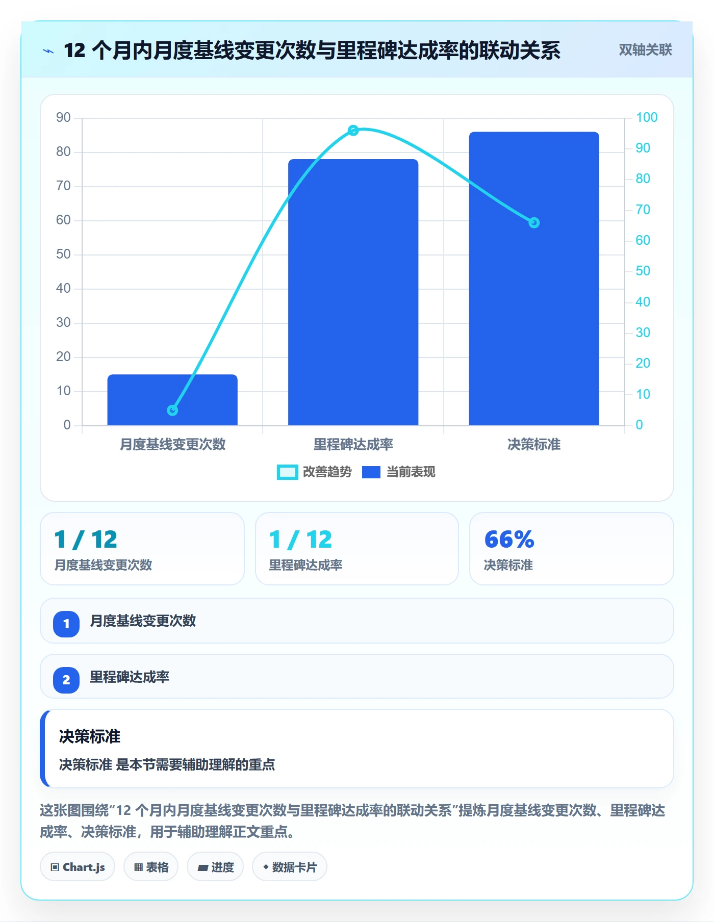 计划基线管理指南：管理层如何做好项目规划，最佳实践全流程