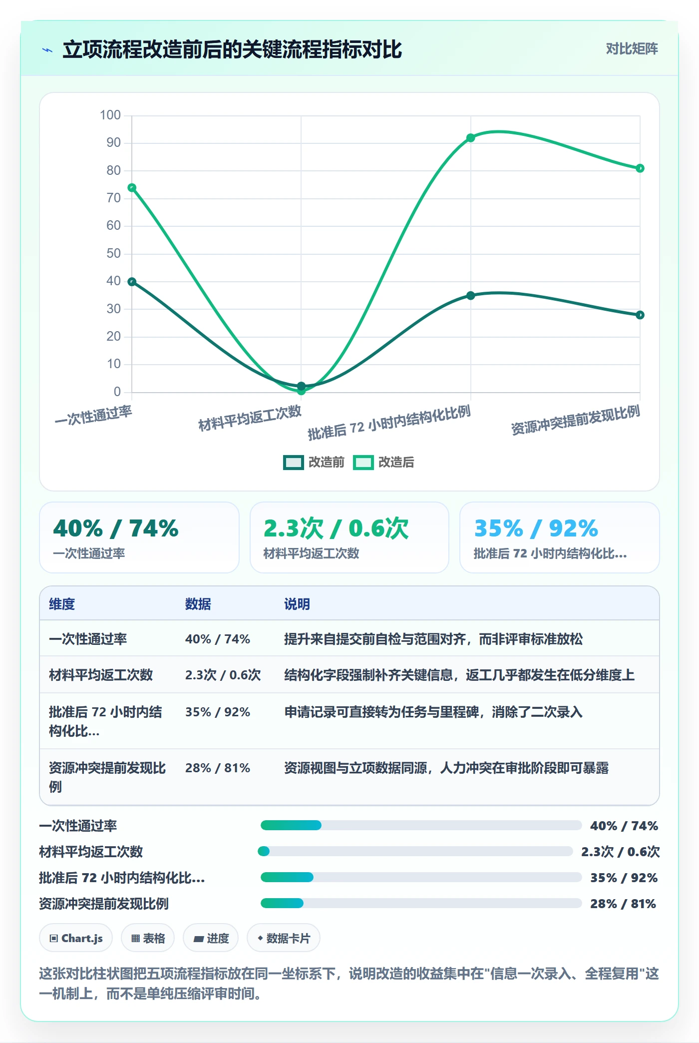 项目立项如何做好项目申请?研发团队协同管理与操作步骤