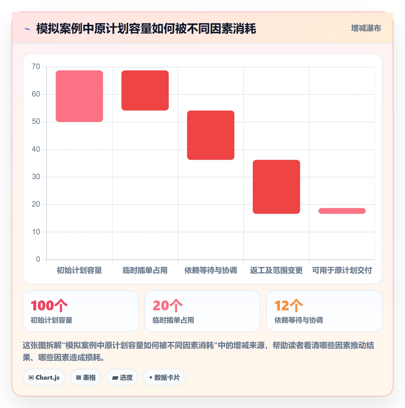 负荷流程与规范:产品经理资源负载效率提升关键指标
