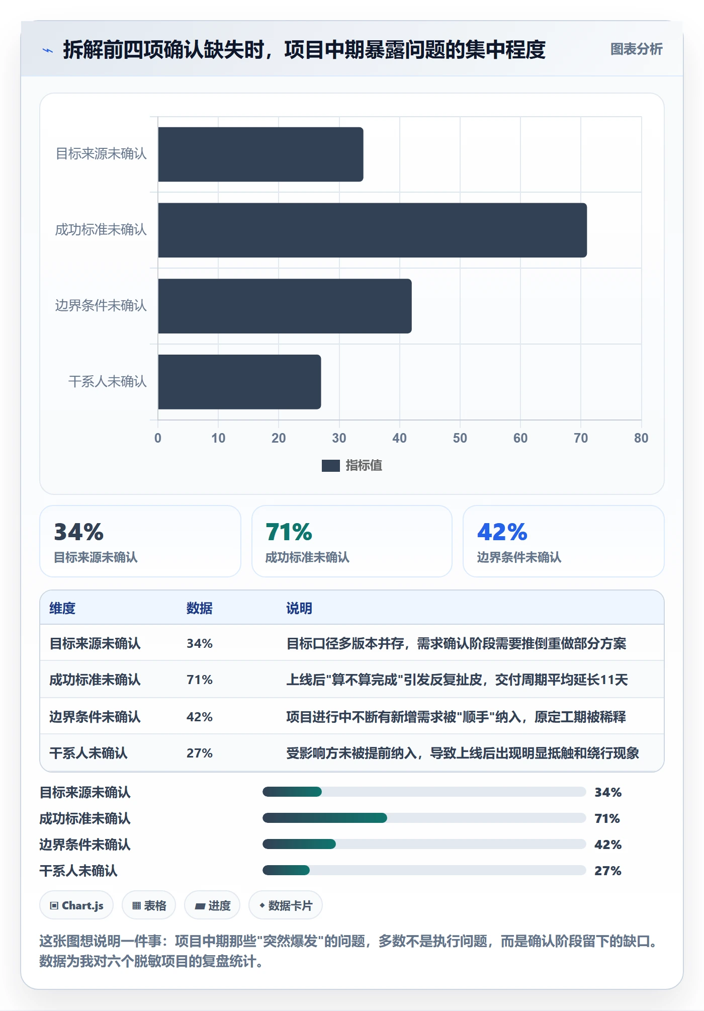 目标拆解落地方案:项目负责人开展项目目标的实操方法案例解析