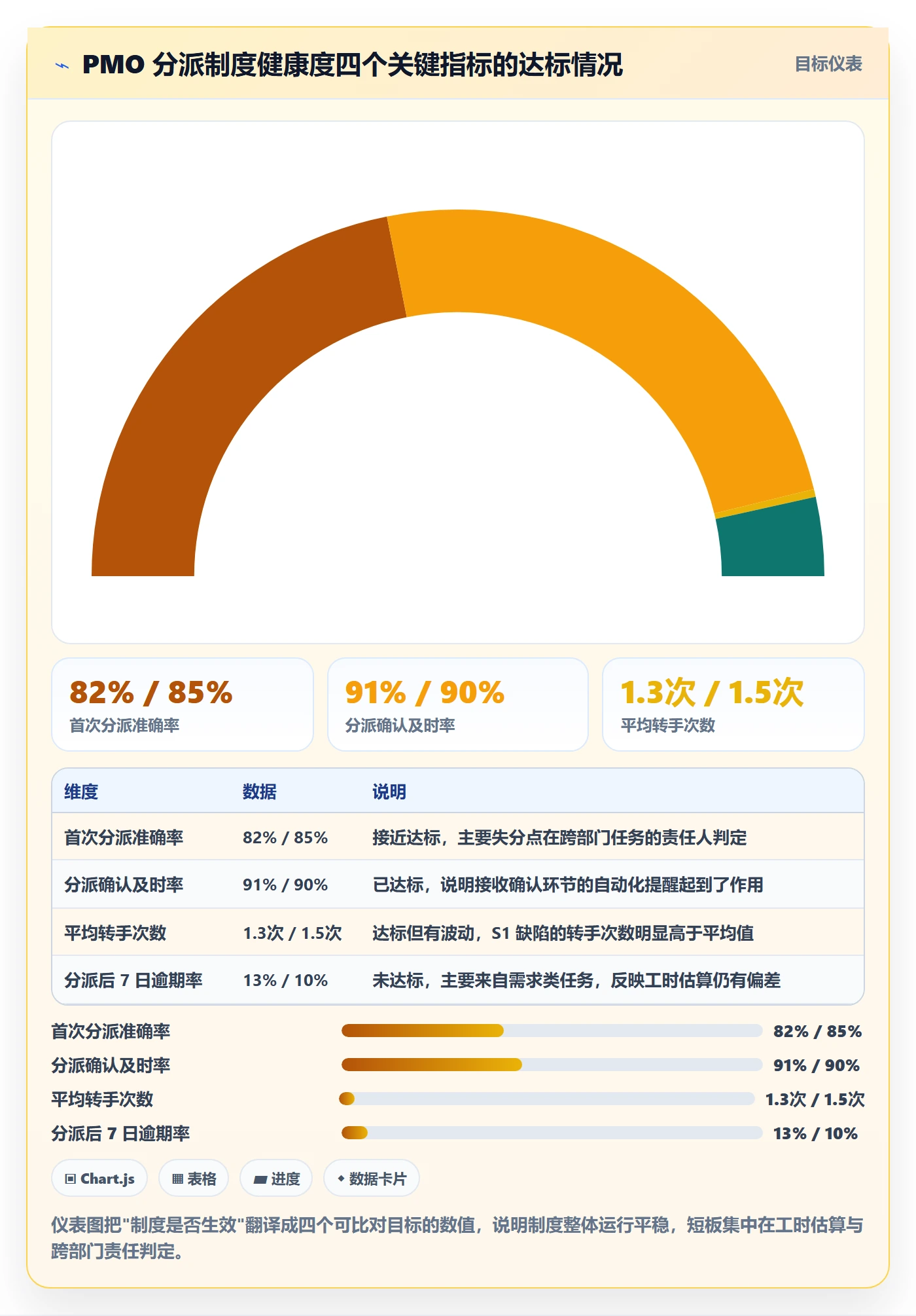任务分派如何做好指派？PMO制度设计与操作步骤