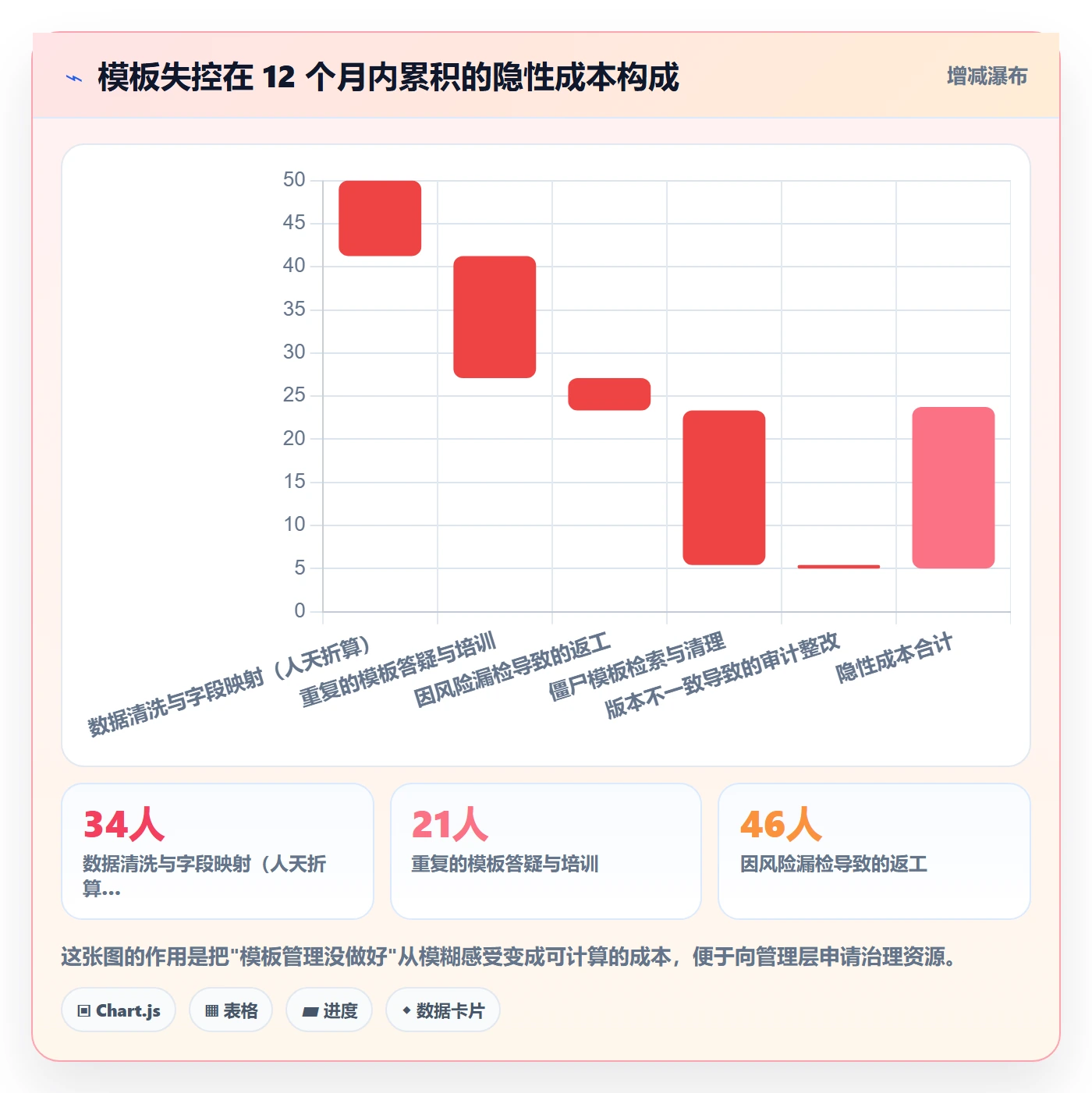 模板复用管理指南:管理层如何做好项目模板,风险控制全流程