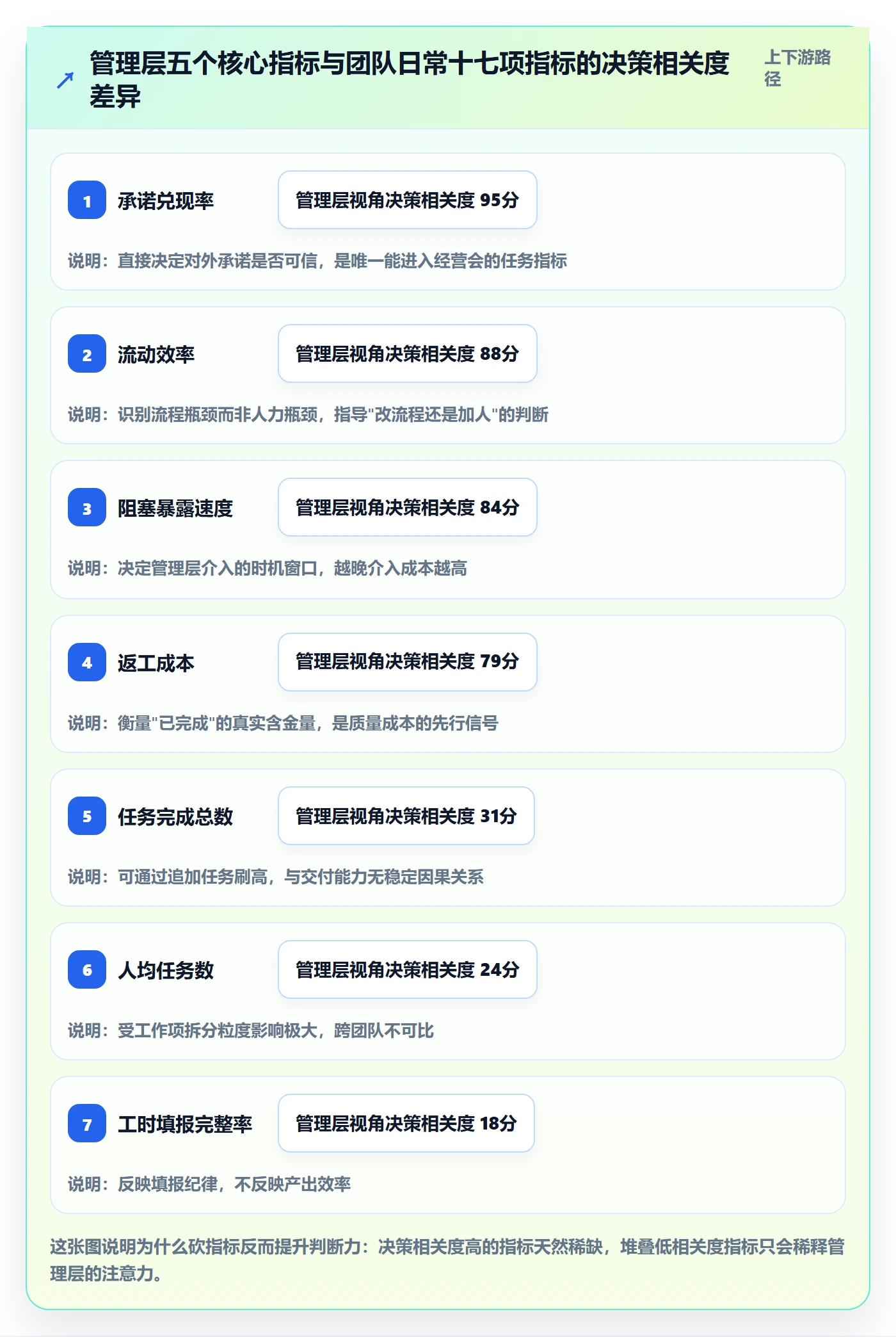 工作项实操方法：管理层提升任务管理效率的数据分析方法与模板