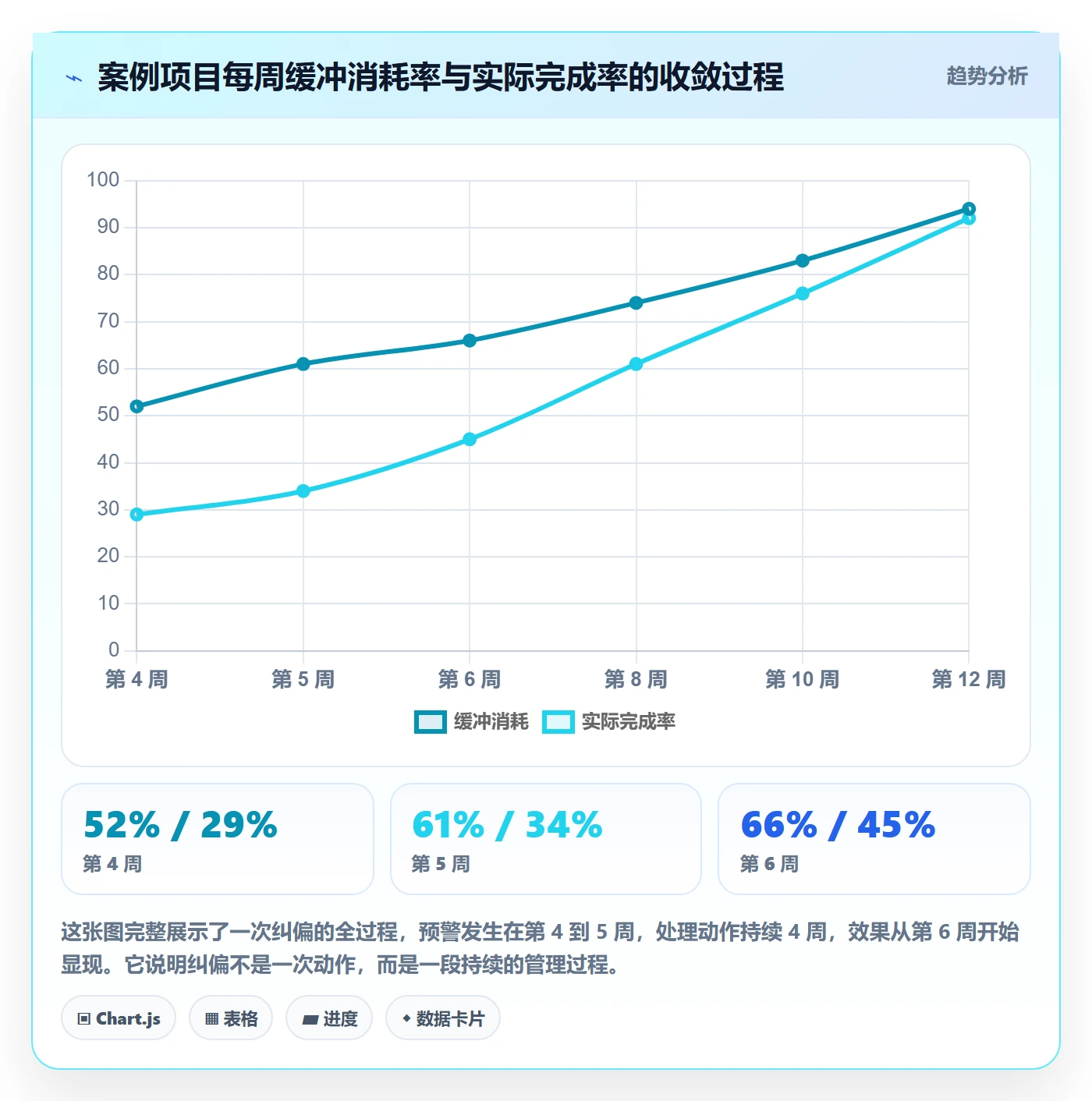 进度管理计划进度教程:项目负责人协同管理,避坑指南