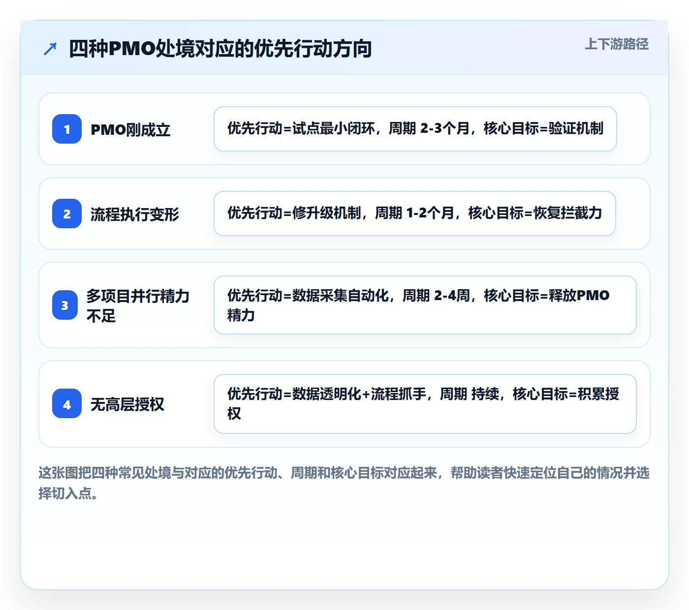 阶段进度落地方案:PMO开展进度管理的实操方法案例解析