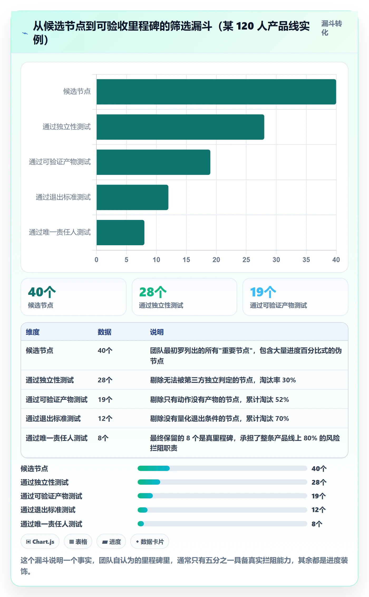 项目阶段如何做好里程碑?项目成员风险控制与操作步骤