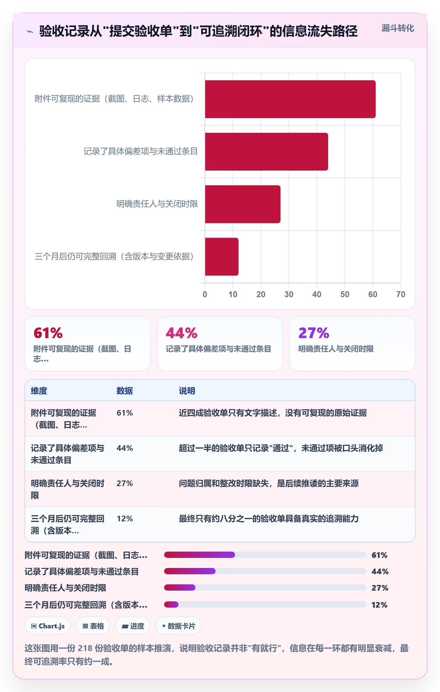 任务验收如何做好验收记录？PMO制度设计与操作步骤