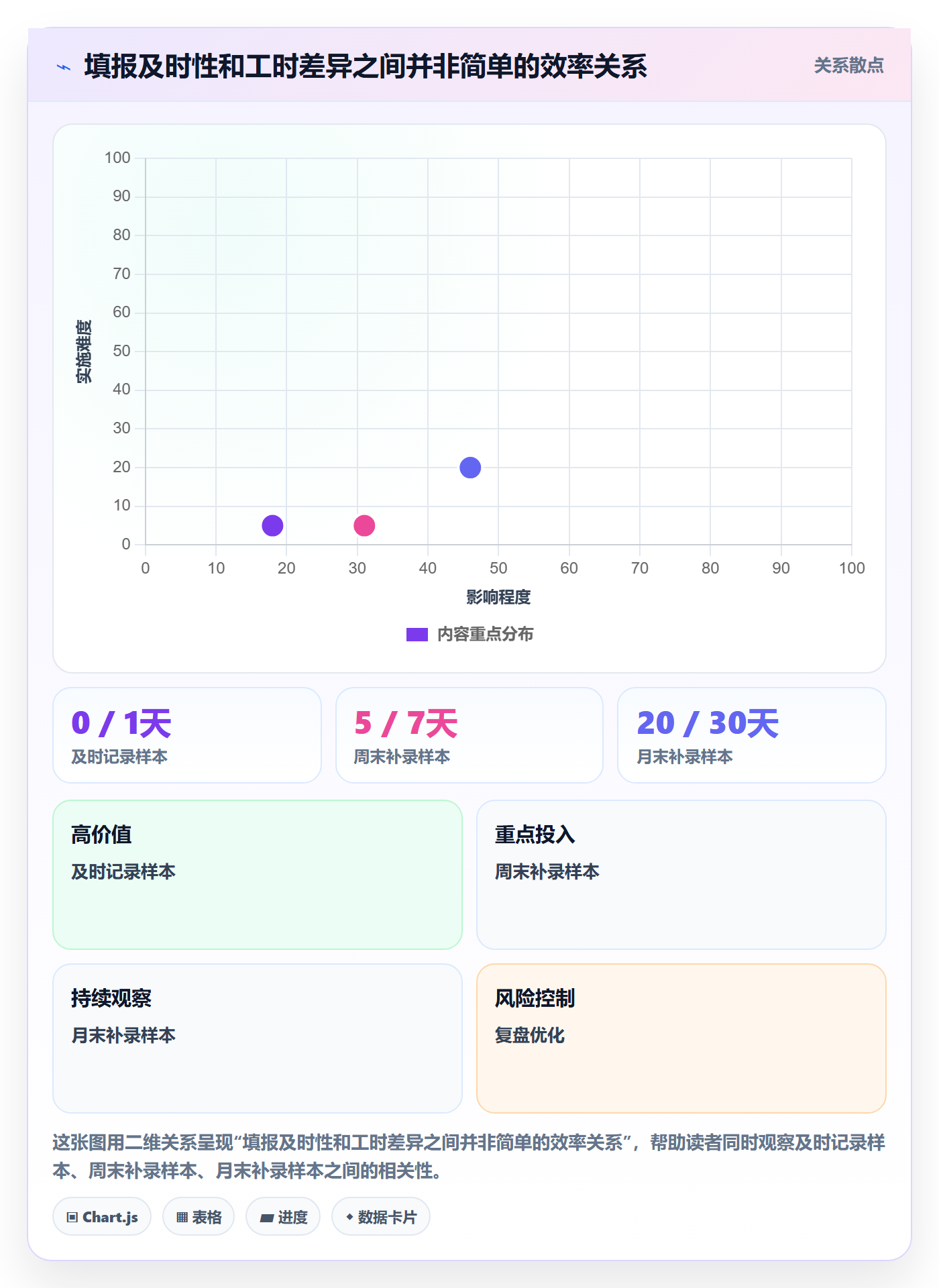 工时表任务工时全流程:产品经理入门指南与一文讲清