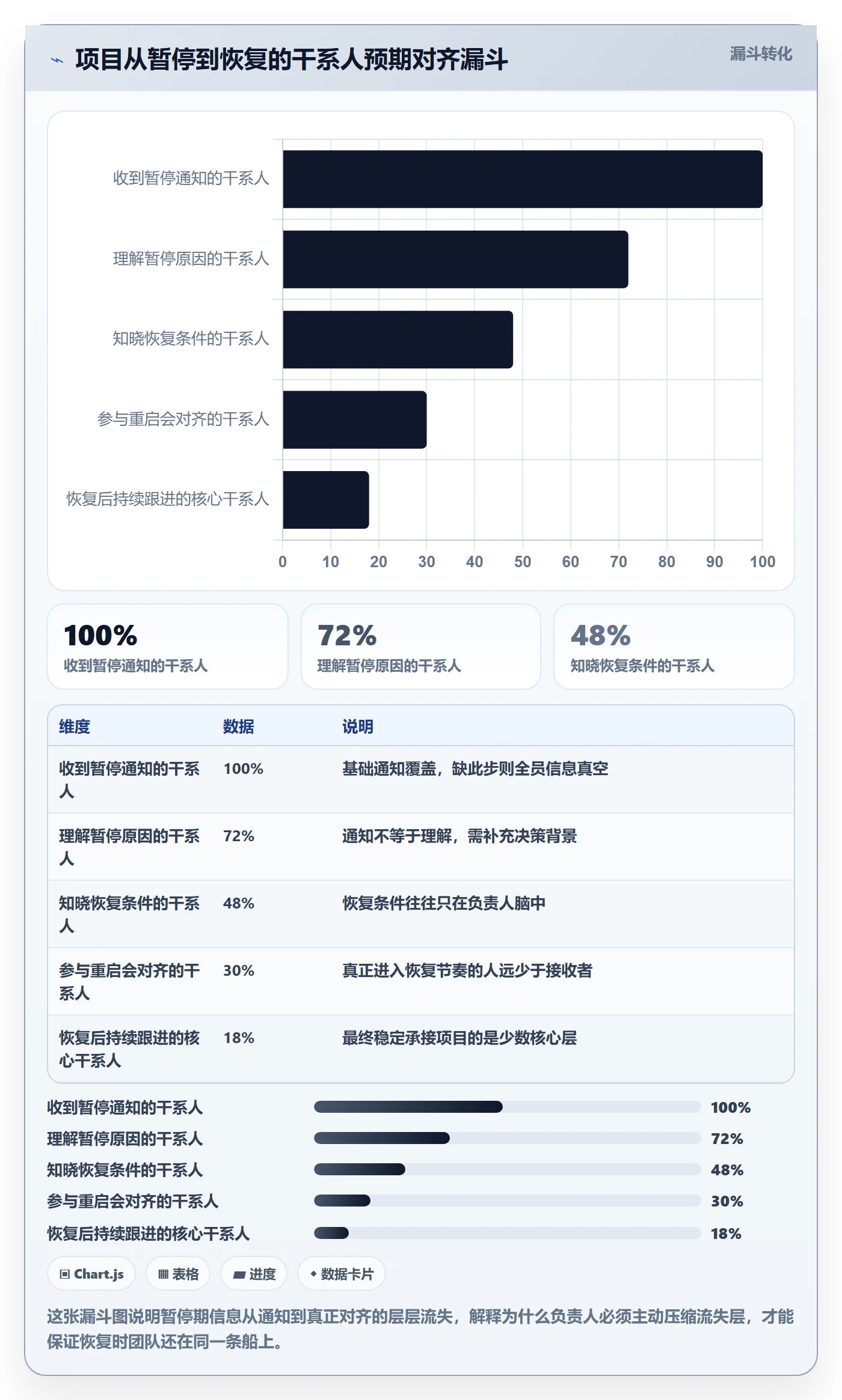 暂停管理指南:项目负责人如何做好任务执行,效率提升全流程