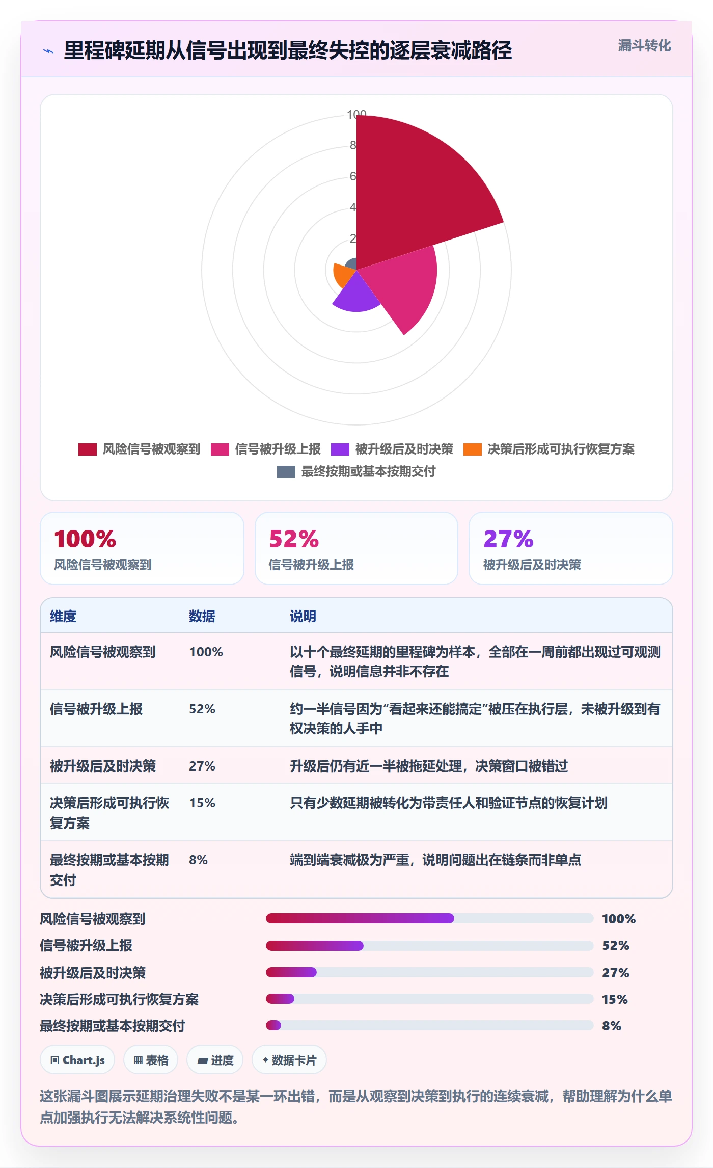 节点延期落地方案：项目负责人开展里程碑的风险控制案例解析