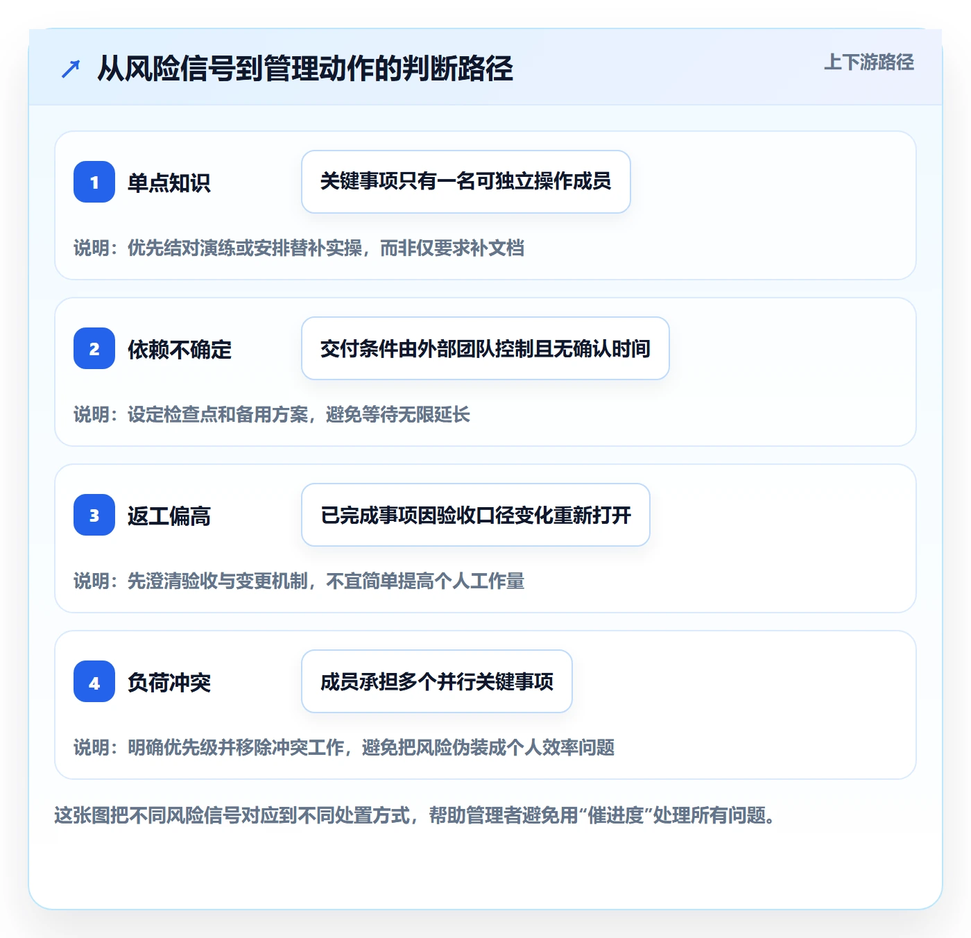 迭代进度怎么做？项目成员风险控制：迭代管理从0到1