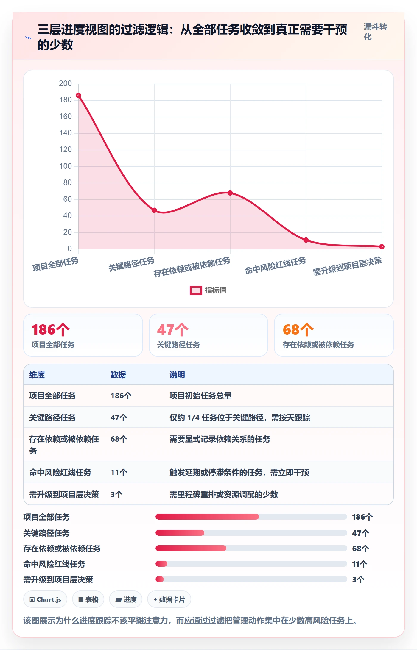 进度跟踪进展教程:实施团队风险控制,避坑指南