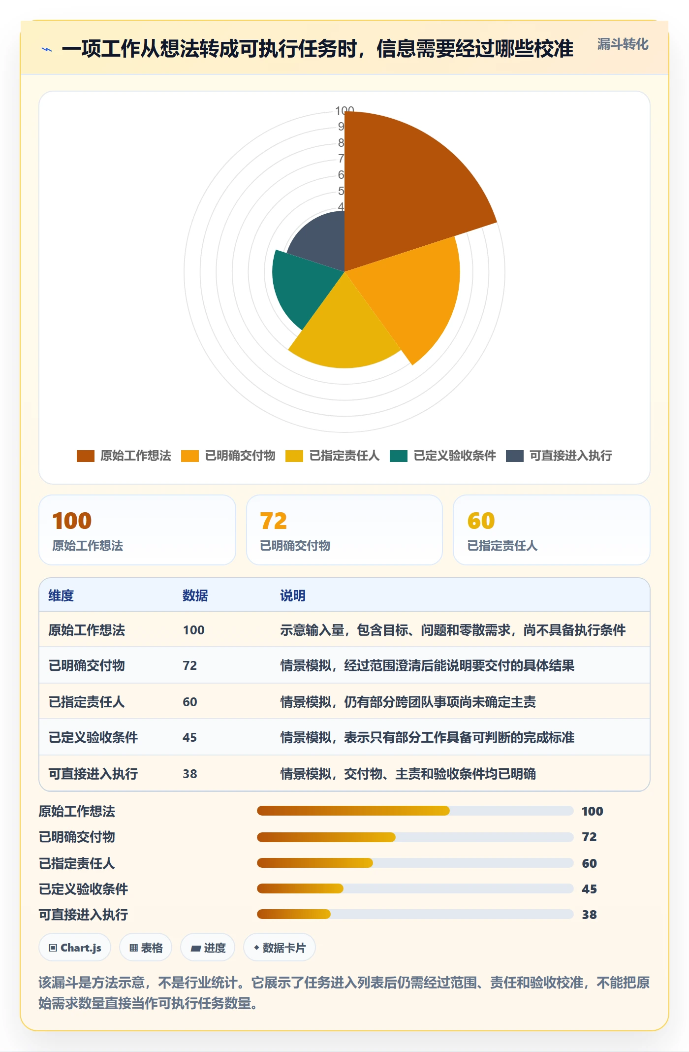 列表视图任务列表全流程：项目经理协同管理与一文讲清