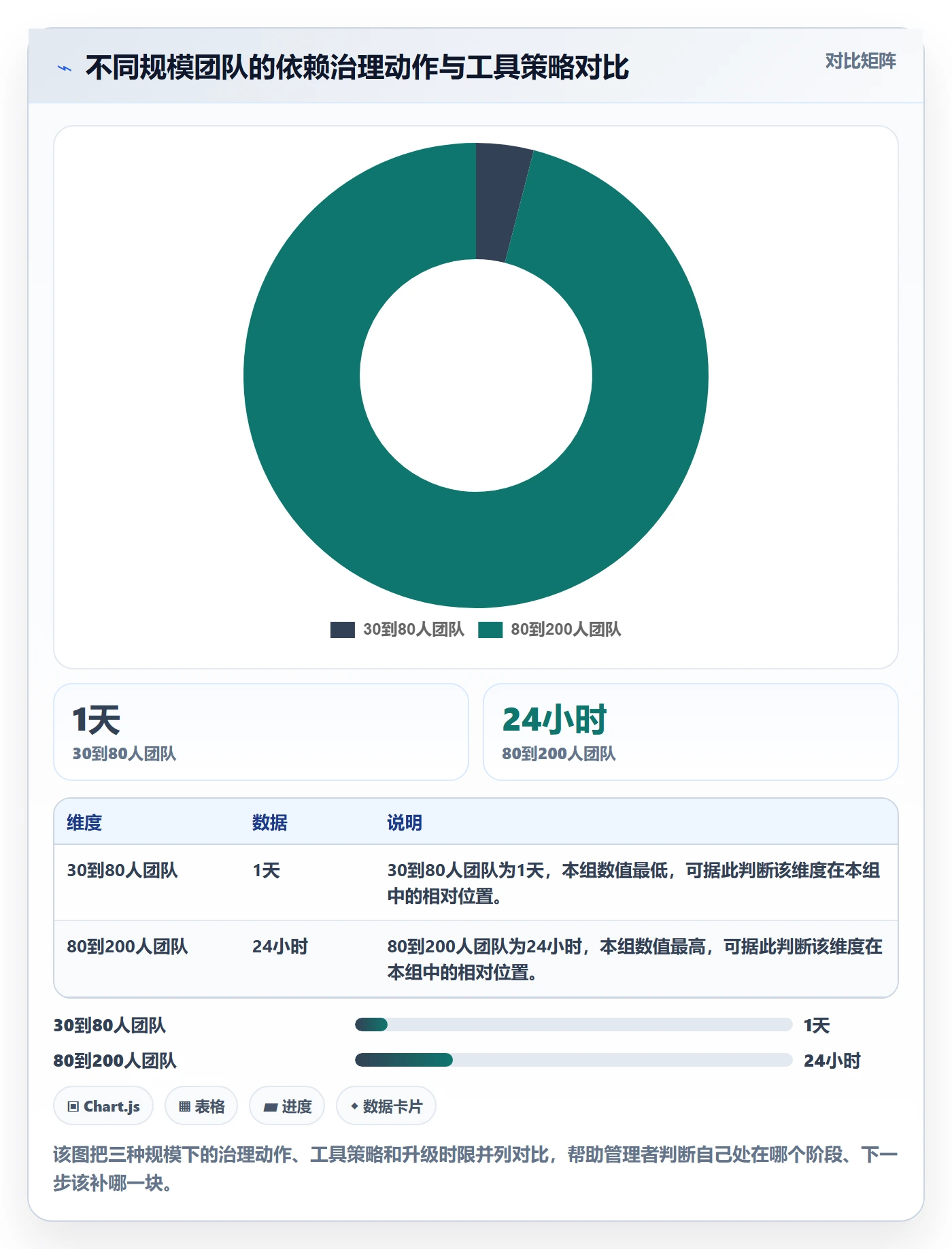 任务依赖依赖冲突教程:企业管理者制度设计,避坑指南
