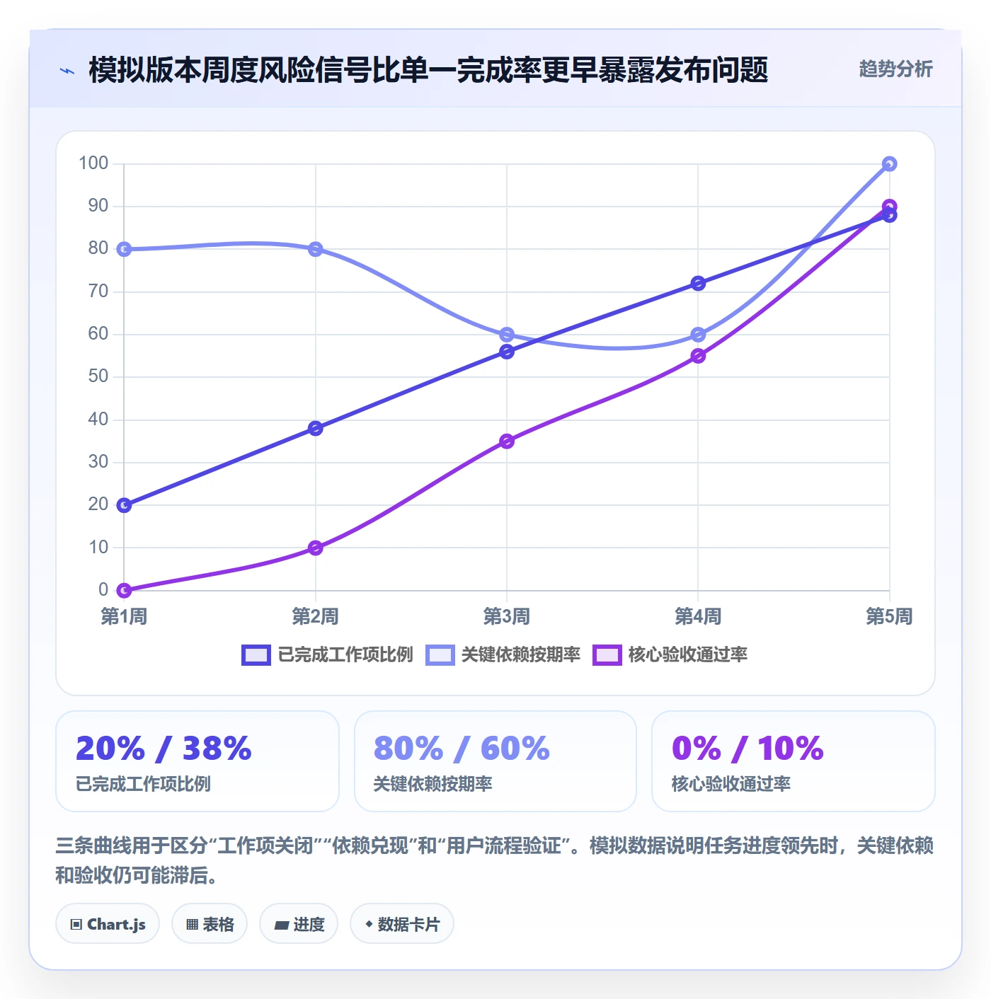 版本怎么做?项目成员协同管理:版本管理从0到1