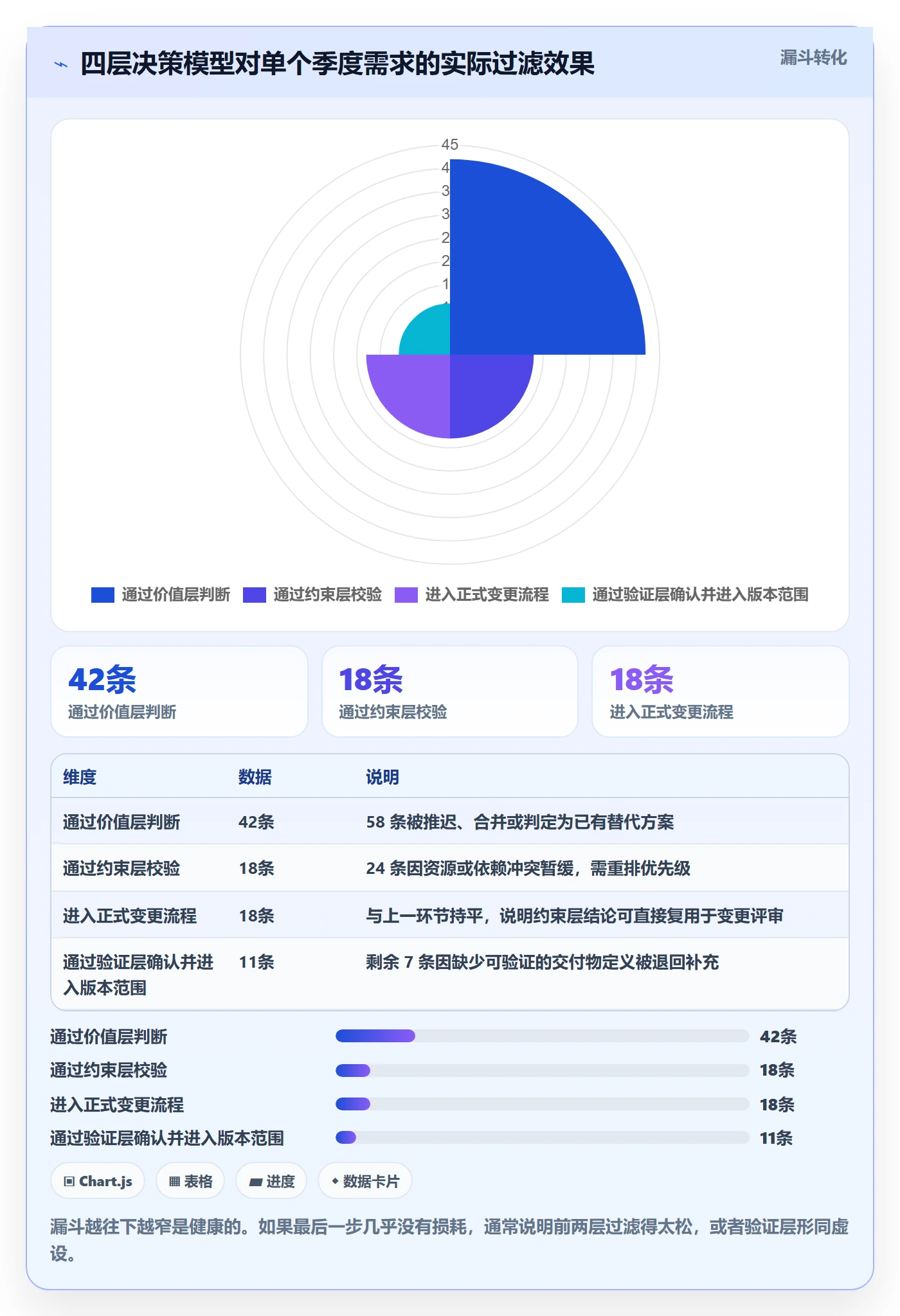 范围管理方法大全:项目成员项目范围流程优化落地清单