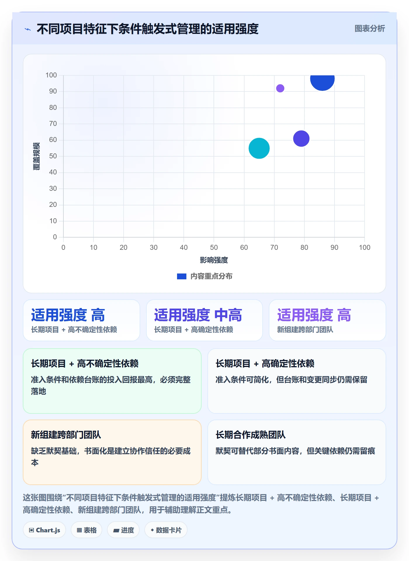 任务依赖后置任务全流程：跨部门团队最佳实践与一文讲清