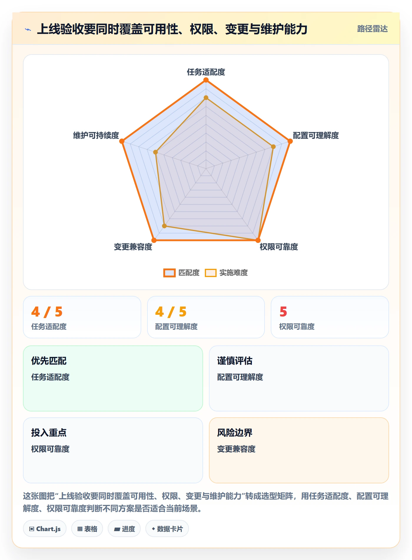 自定义列管理方法大全:产品经理列表视图制度设计落地清单