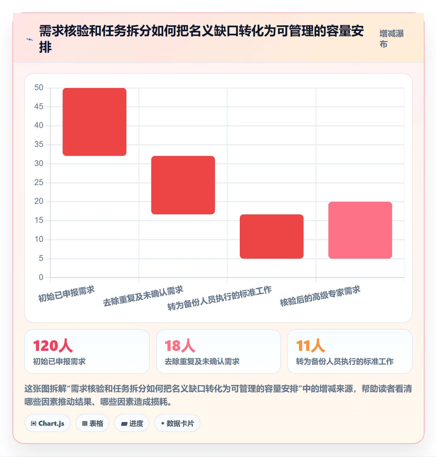 技能落地方案：PMO开展资源管理的风险控制案例解析