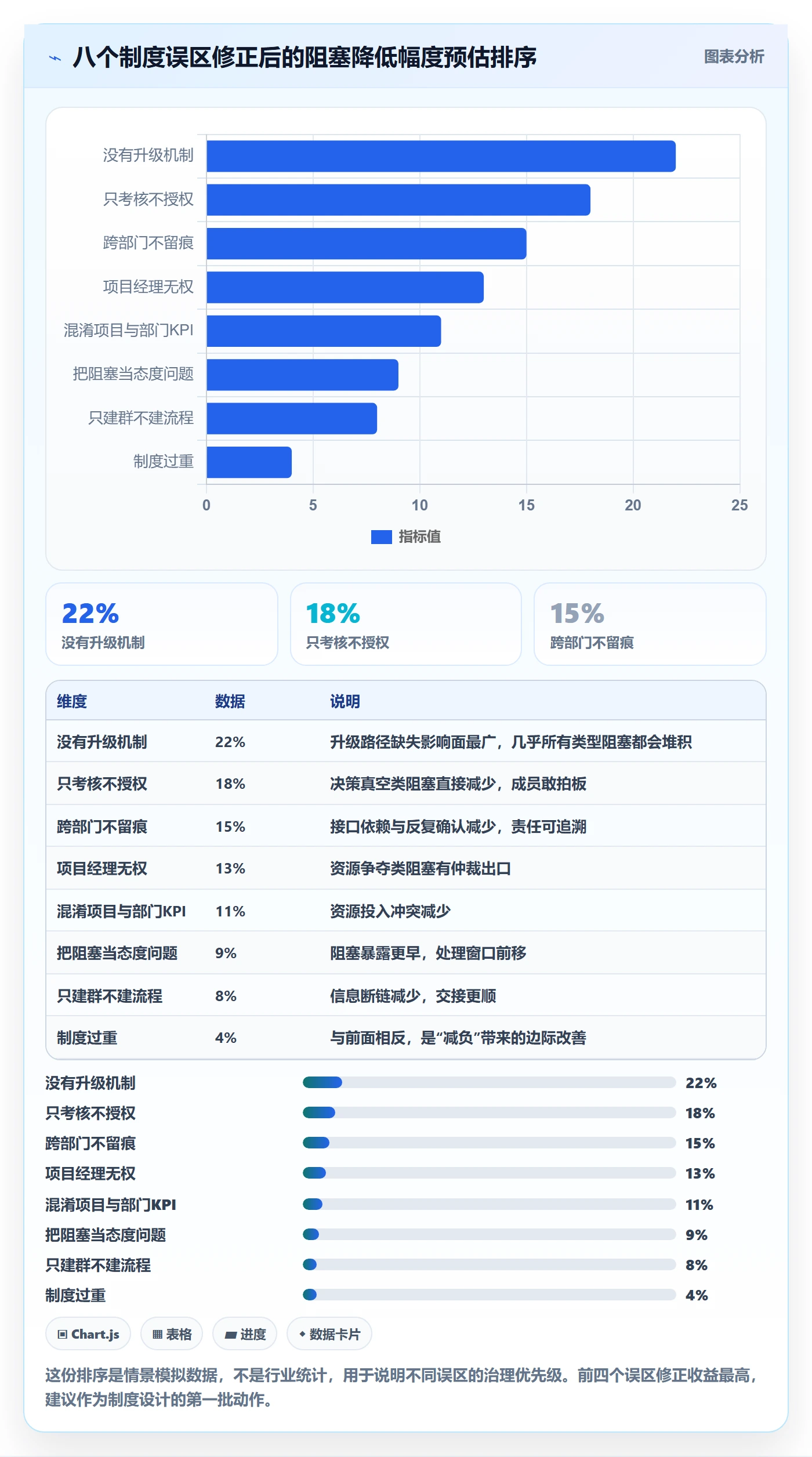 任务执行阻塞教程：项目成员制度设计，避坑指南