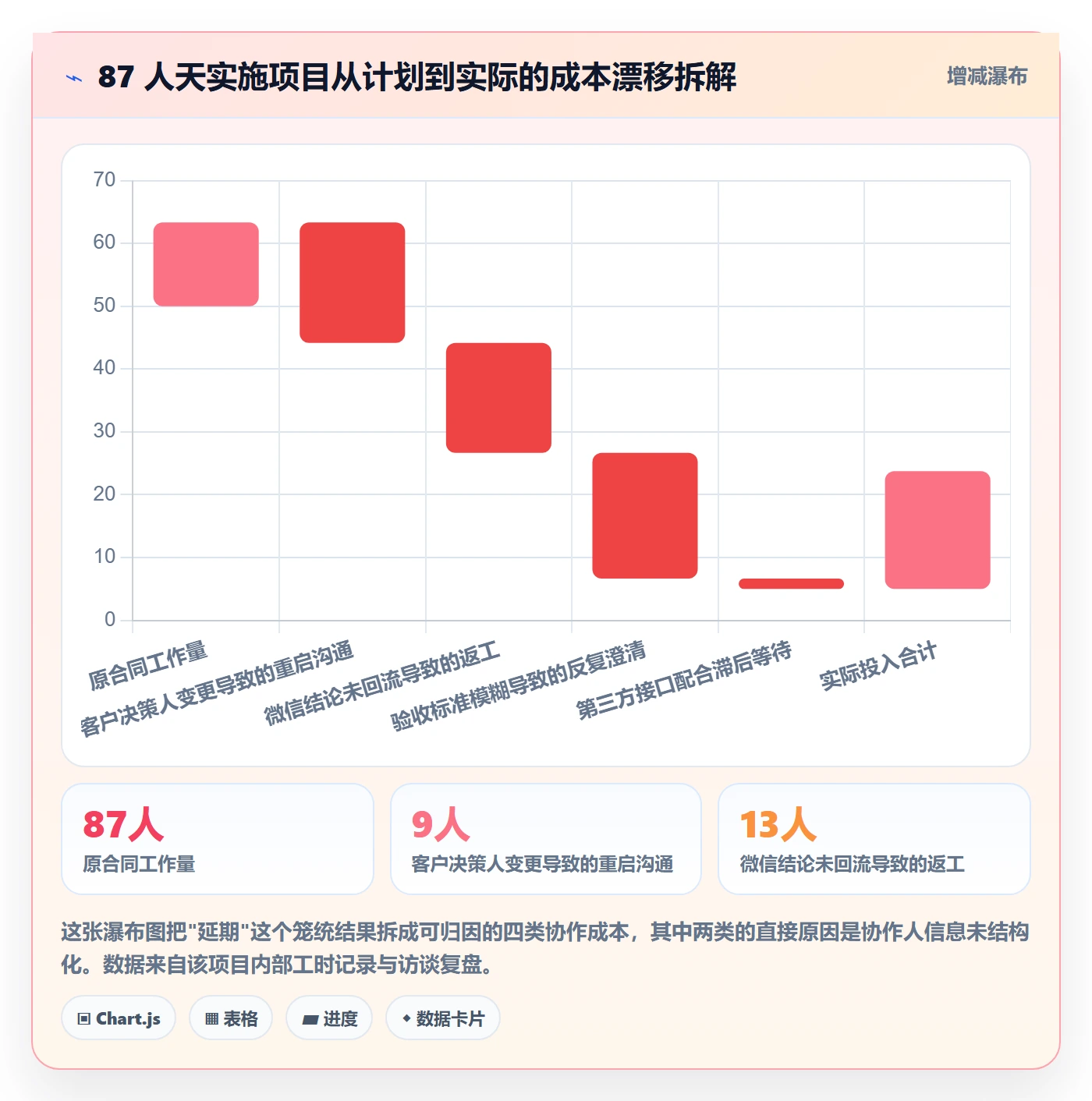 协作人管理指南:实施团队如何做好任务管理,入门指南全流程