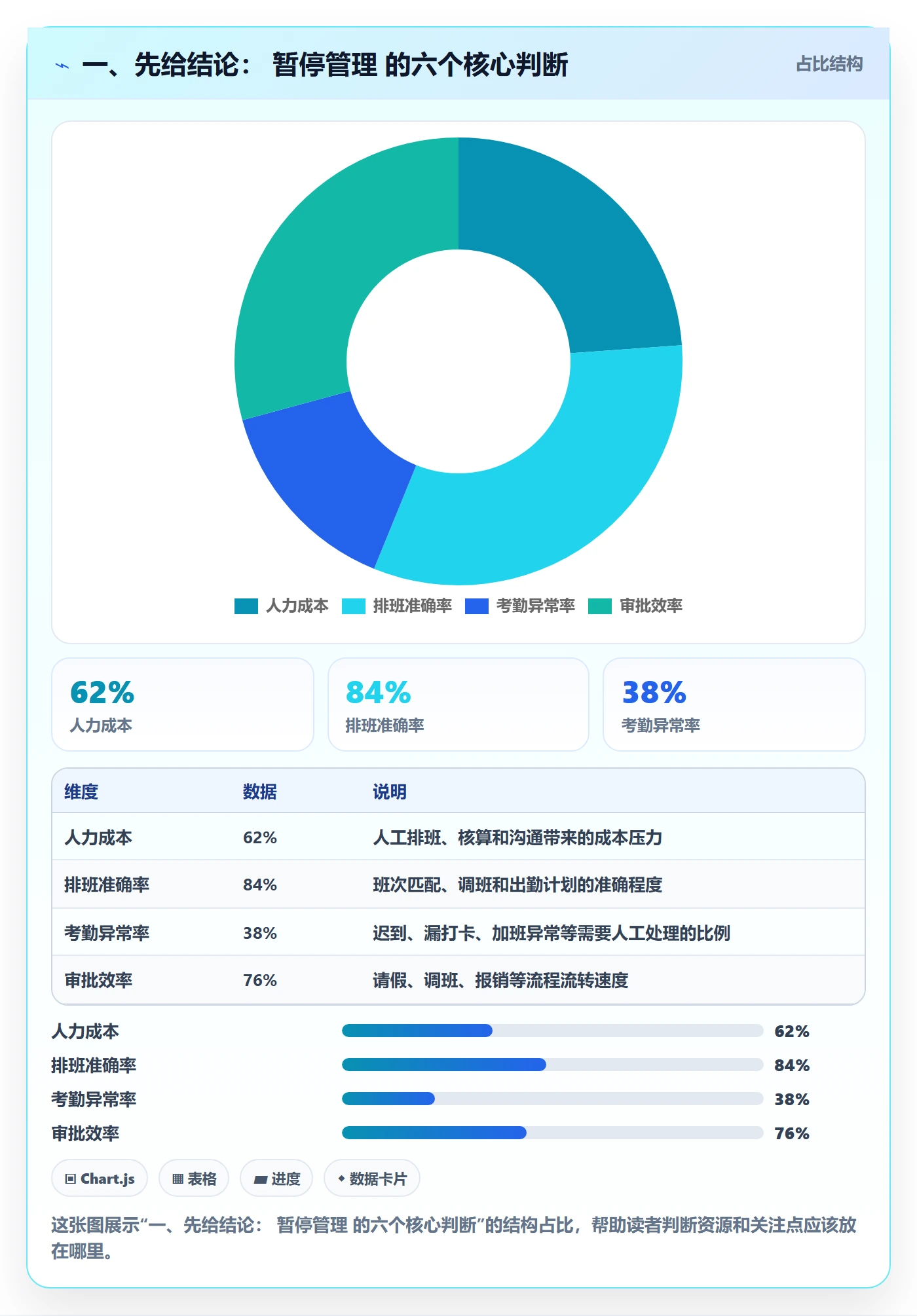 暂停管理指南：管理层如何做好任务执行，制度设计全流程