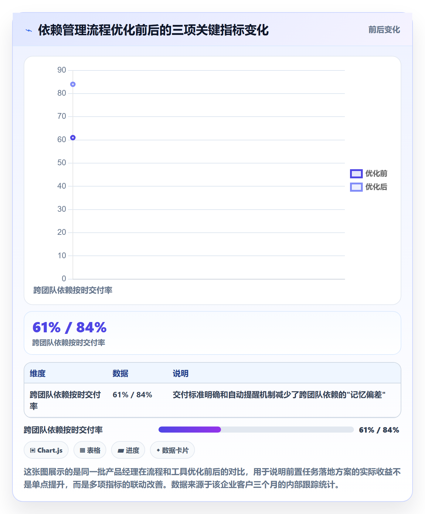 前置任务落地方案:产品经理开展任务依赖的最佳实践案例解析