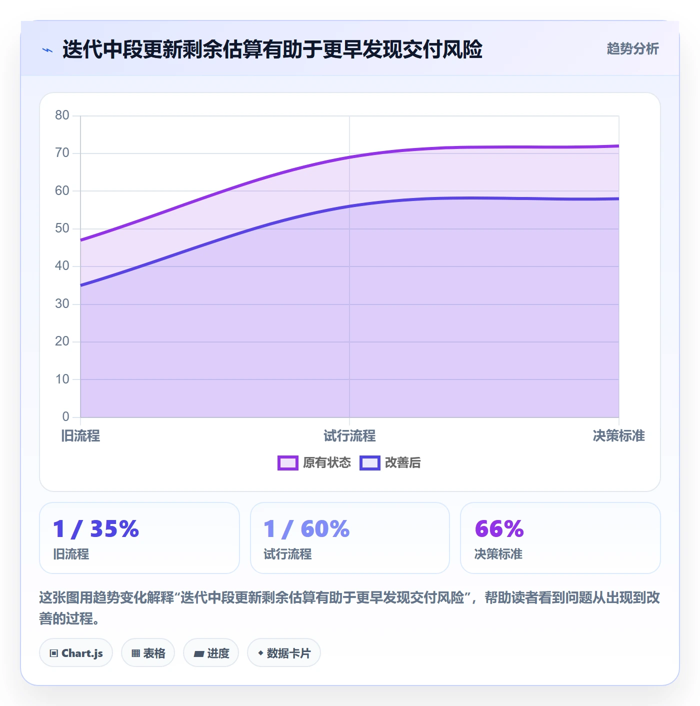 工时最佳实践:项目经理工时管理实操方法,常见问题