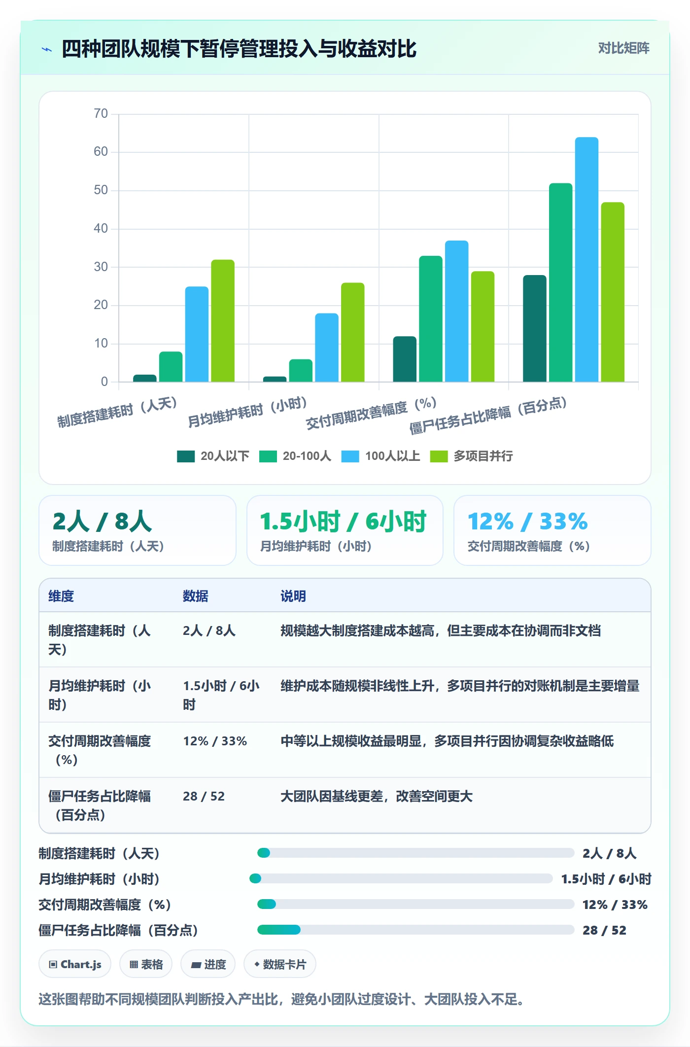 暂停管理指南：产品经理如何做好任务执行，制度设计全流程