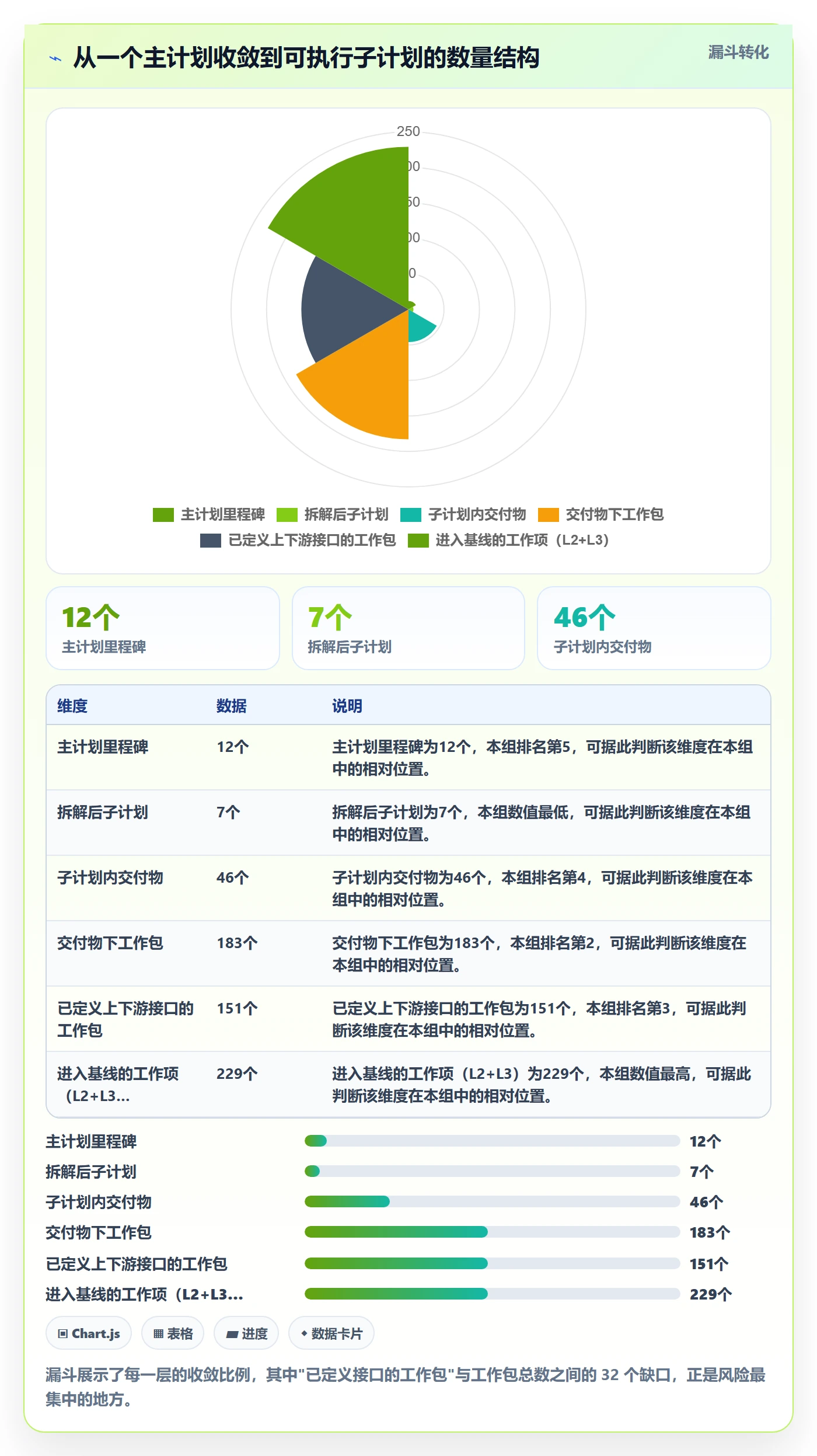 子计划管理指南:项目经理如何做好项目规划,效率提升全流程