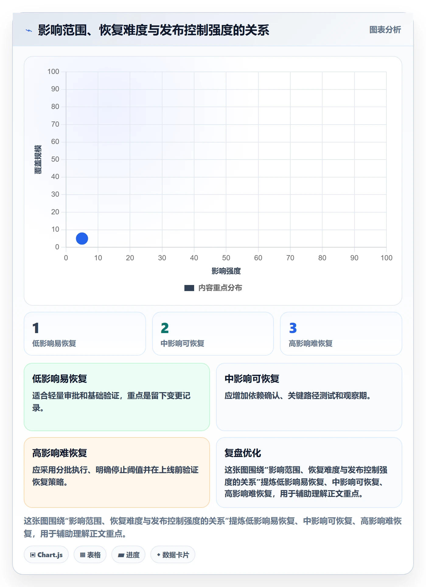 上线计划怎么做?实施团队最佳实践:发布管理从0到1
