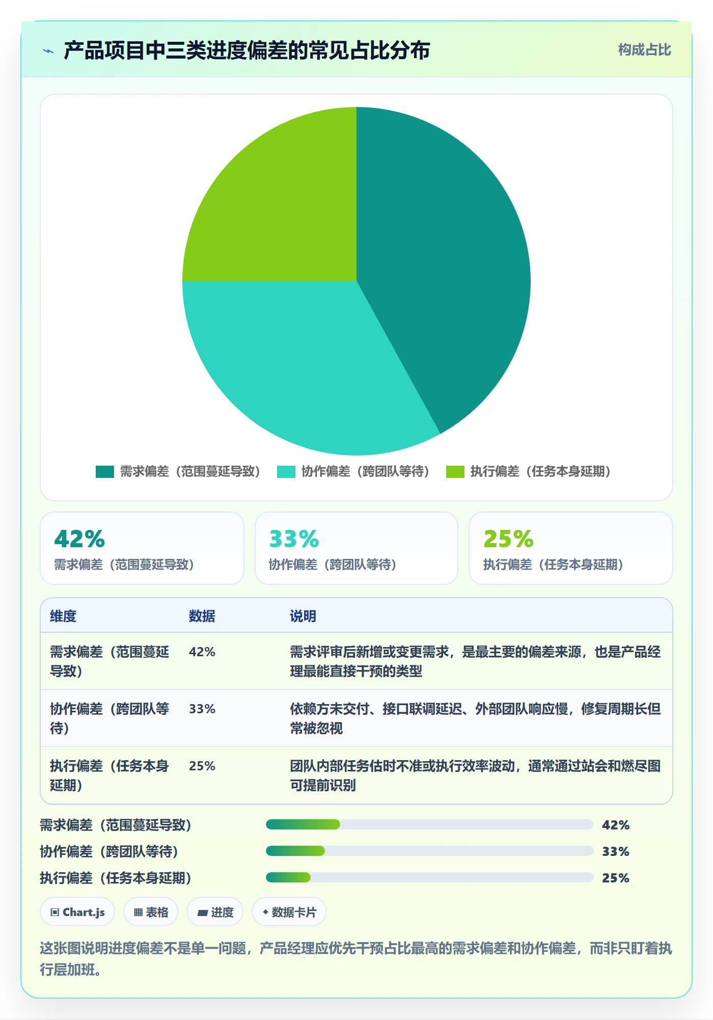 进度偏差落地方案：产品经理开展进度管理的效率提升案例解析