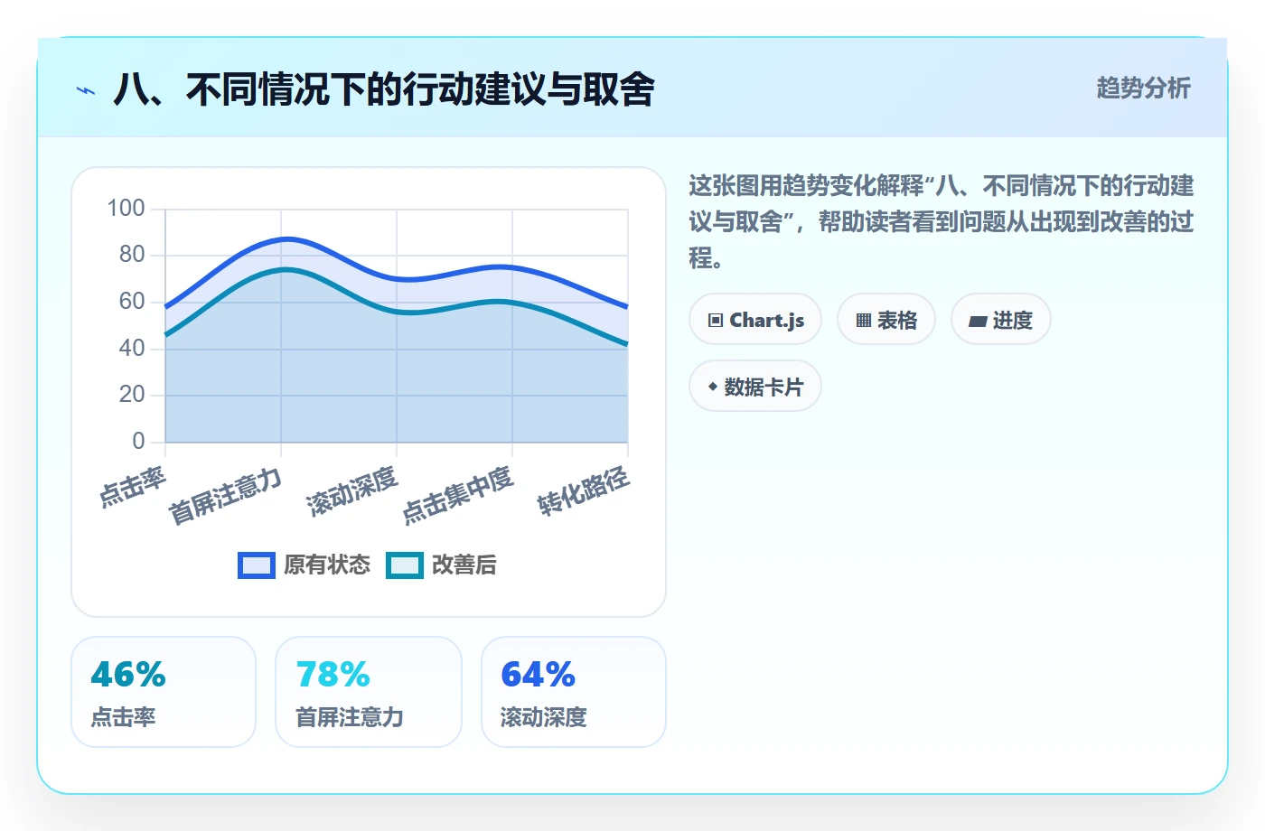 八、不同情况下的行动建议与取舍