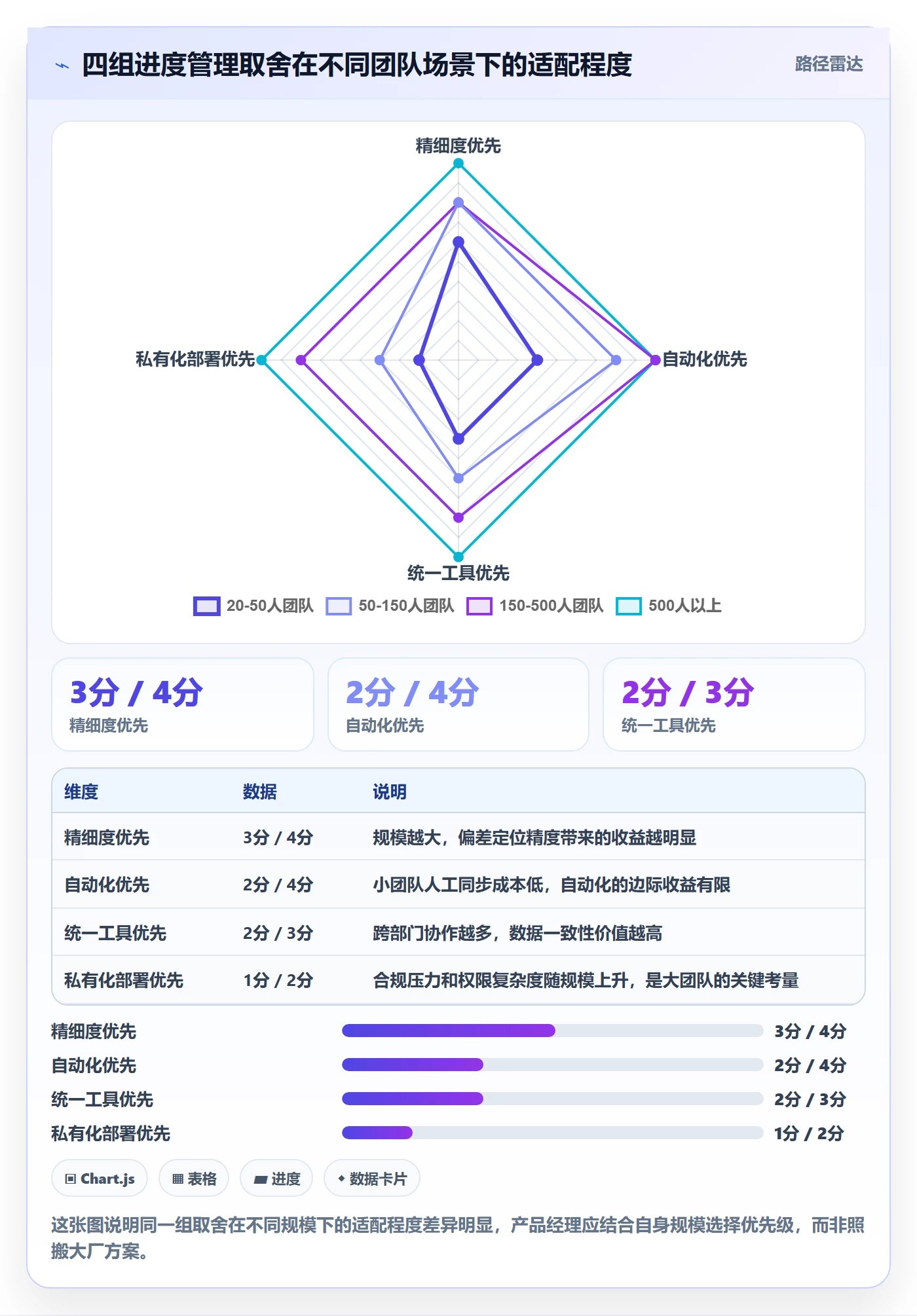 进度管理计划进度全流程:产品经理效率提升与一文讲清